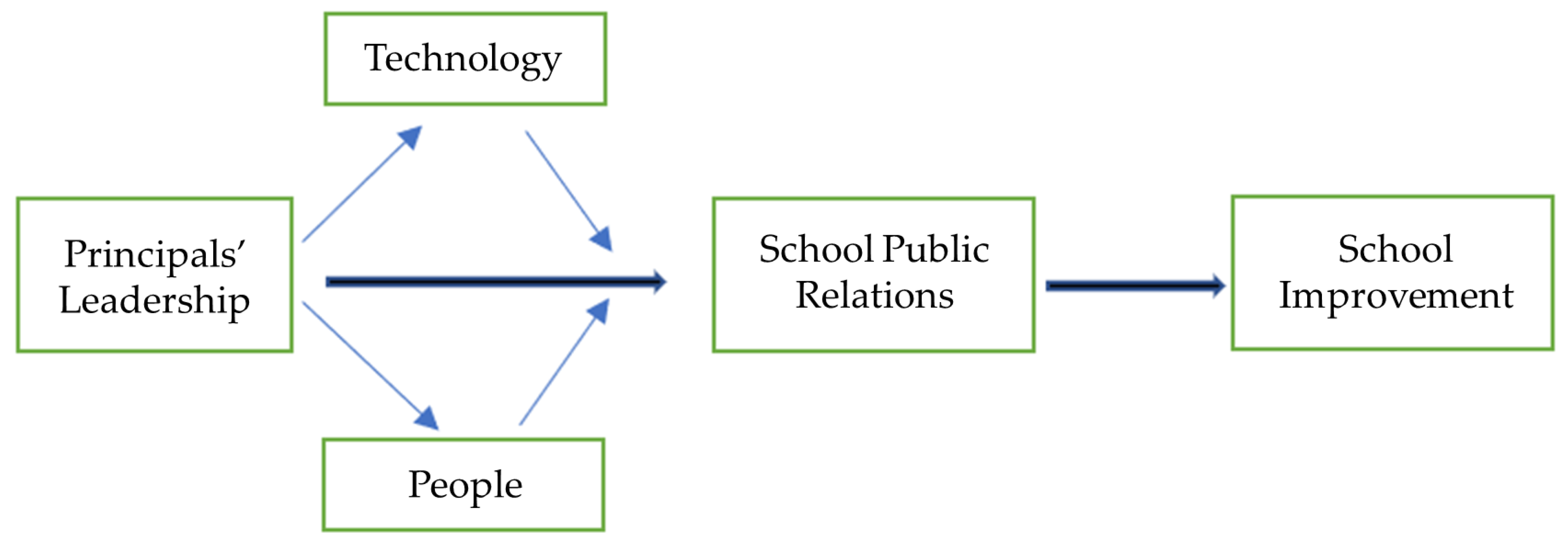 Sustainability 15 01296 g001