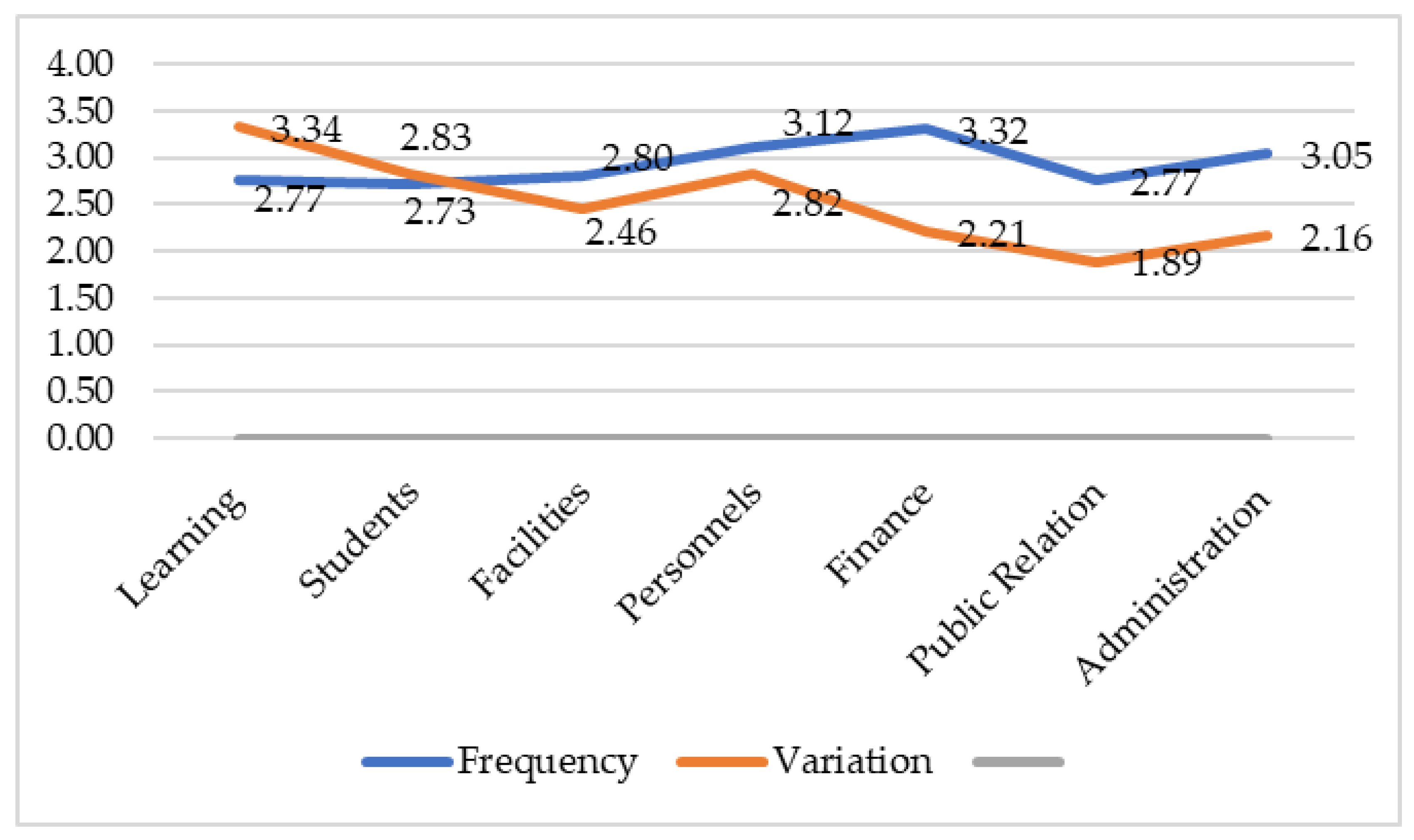 Sustainability 15 01296 g006
