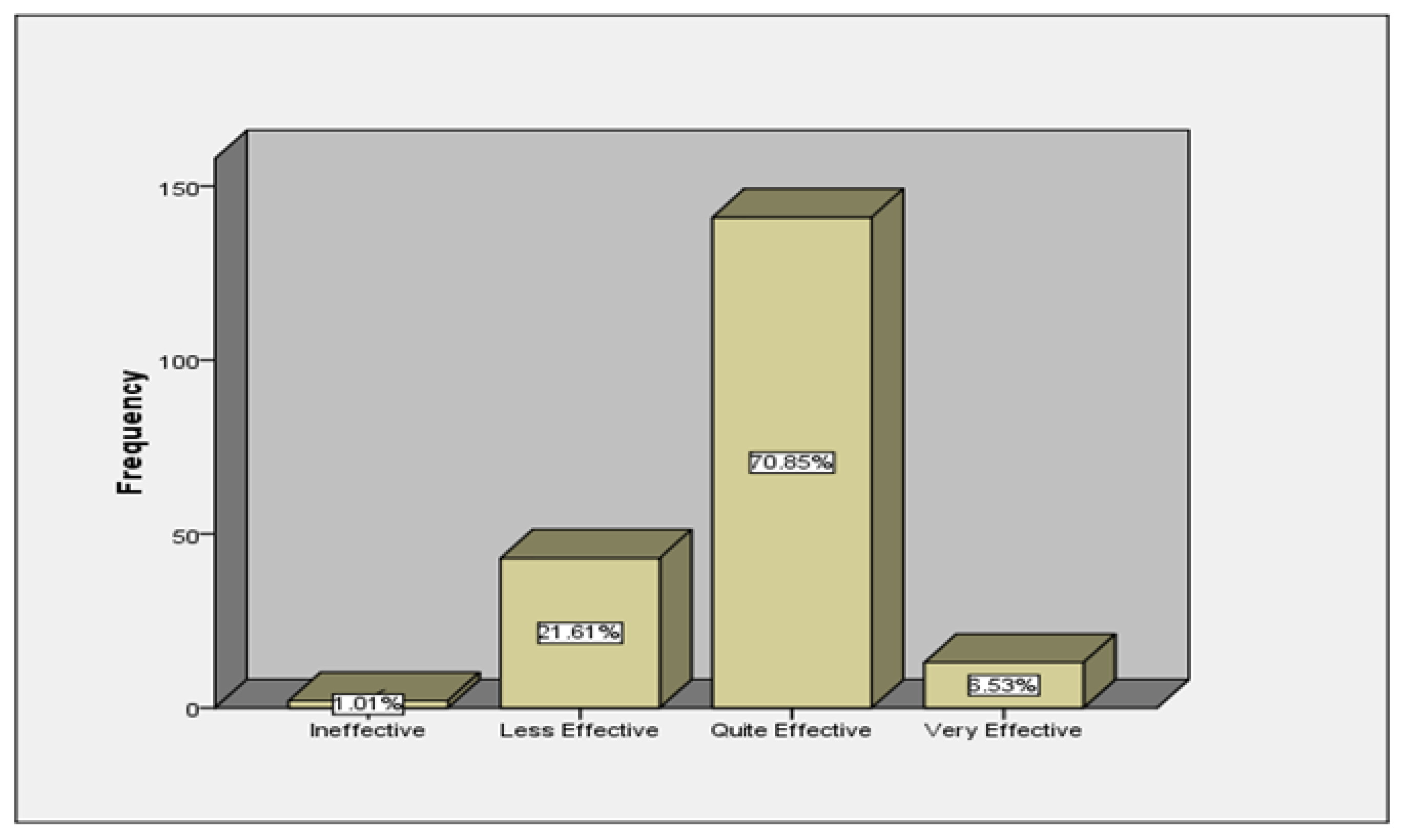 Sustainability 15 01296 g007
