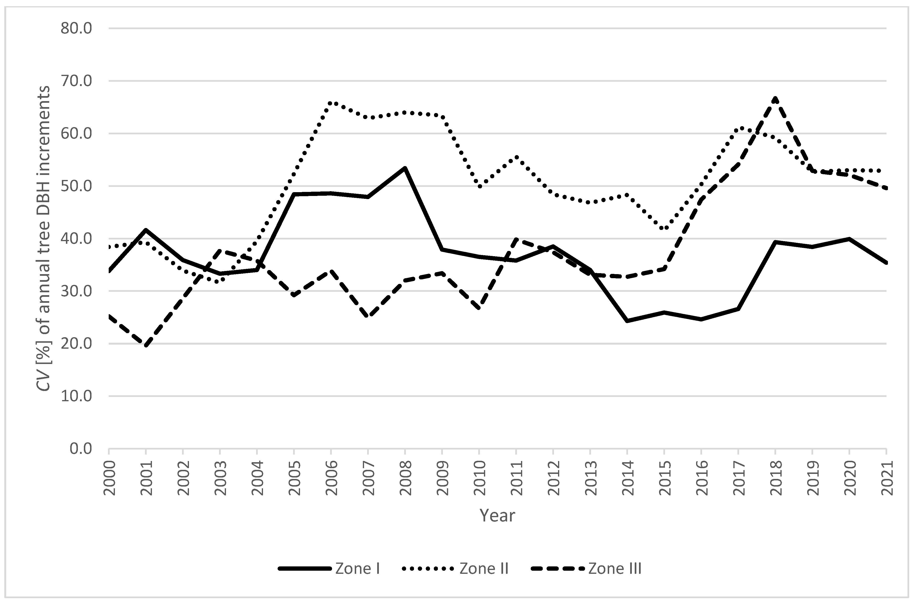 Sustainability 15 01307 g004 Sustainability 15 01307 g004