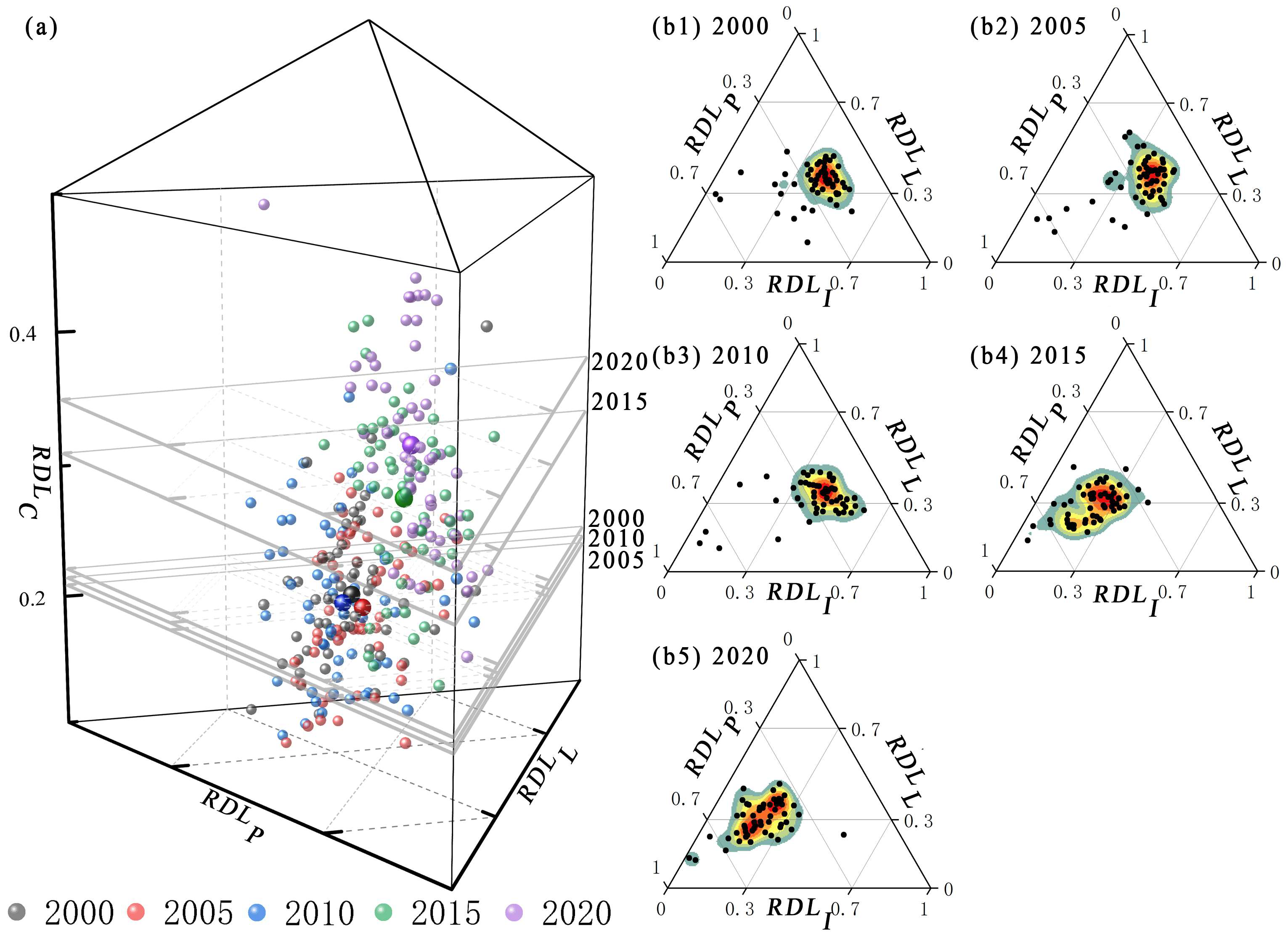 Sustainability 15 01308 g003
