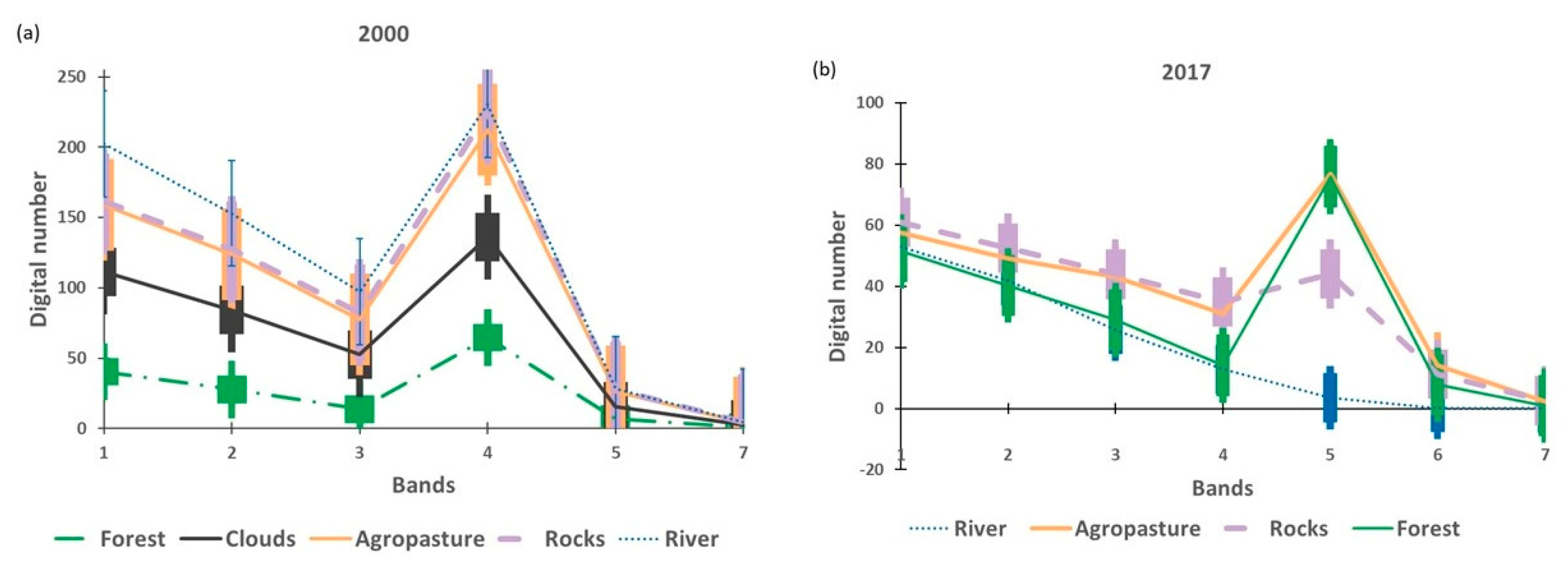 Sustainability 15 01309 g003
