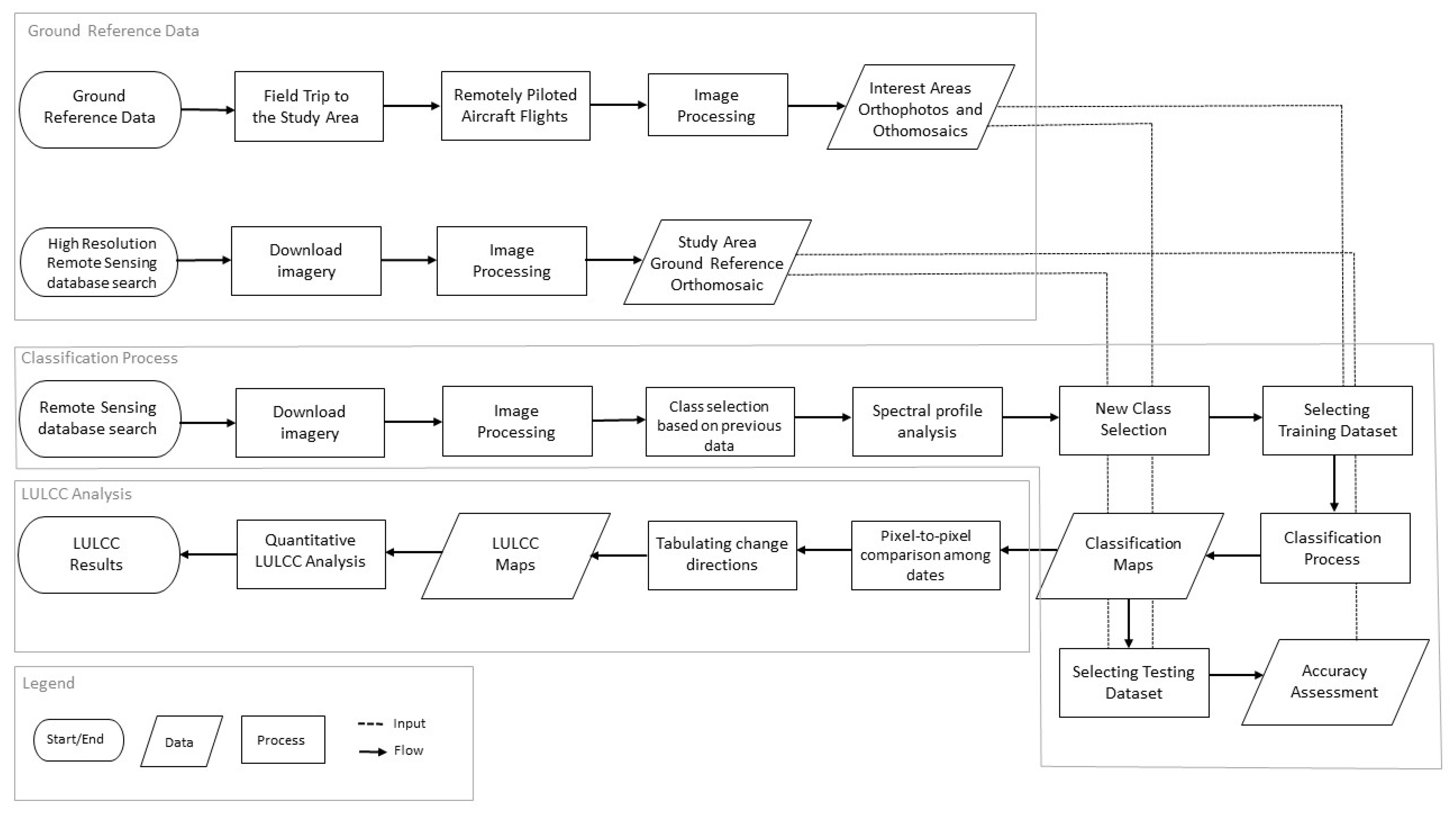 Sustainability 15 01309 g005