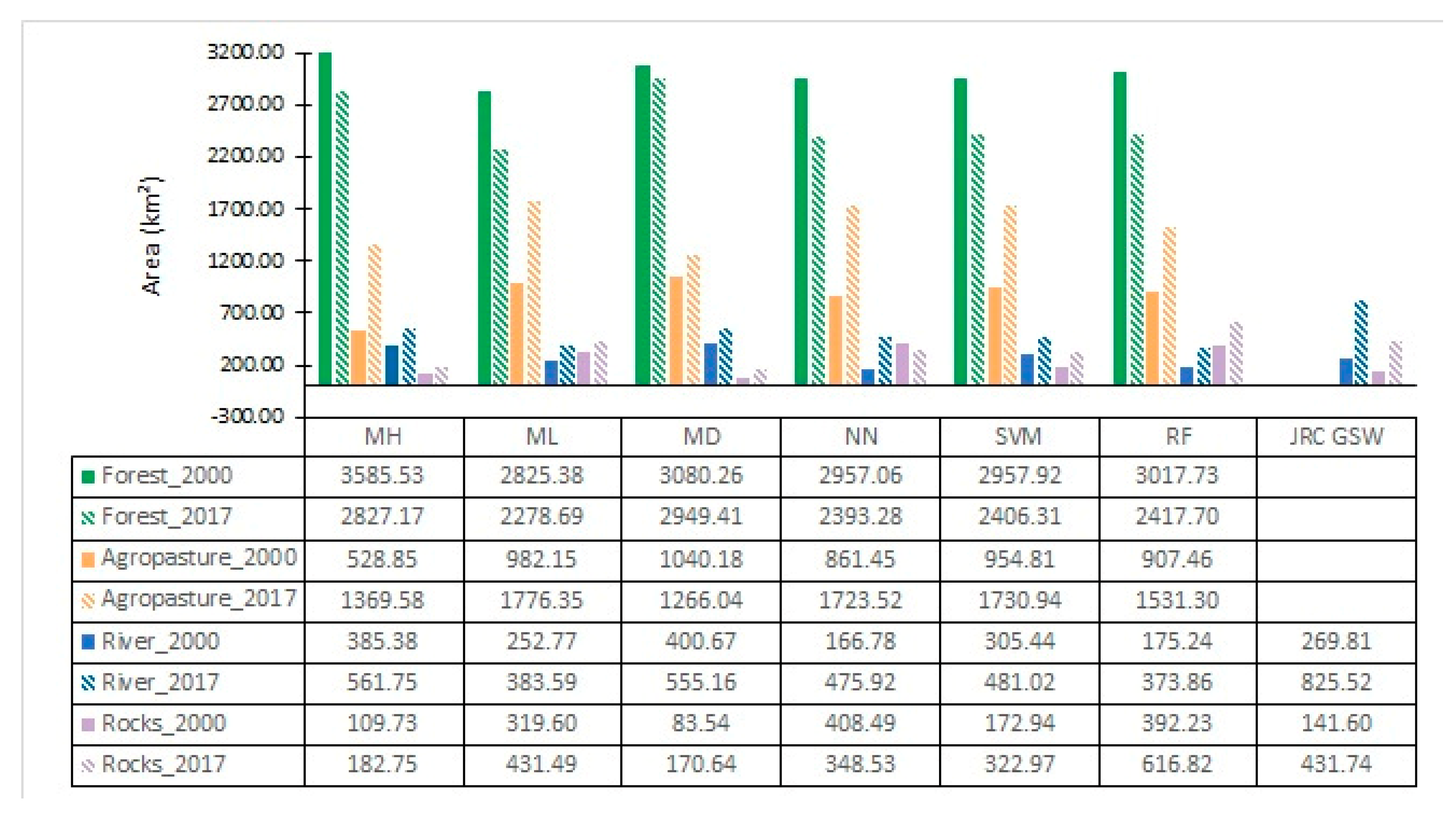 Sustainability 15 01309 g008