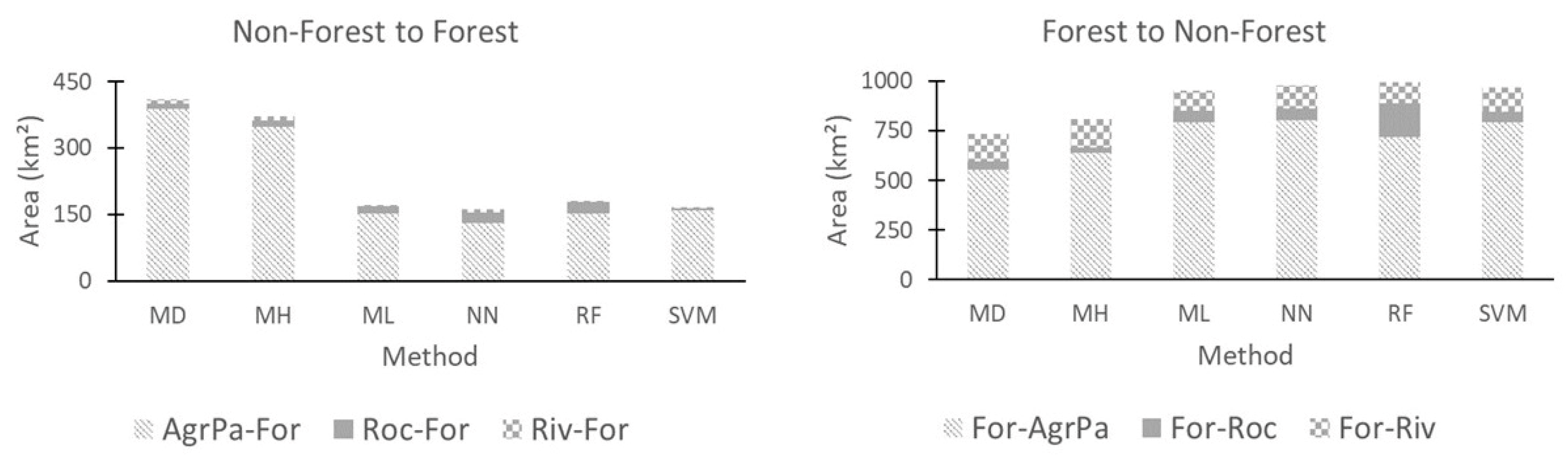 Sustainability 15 01309 g010