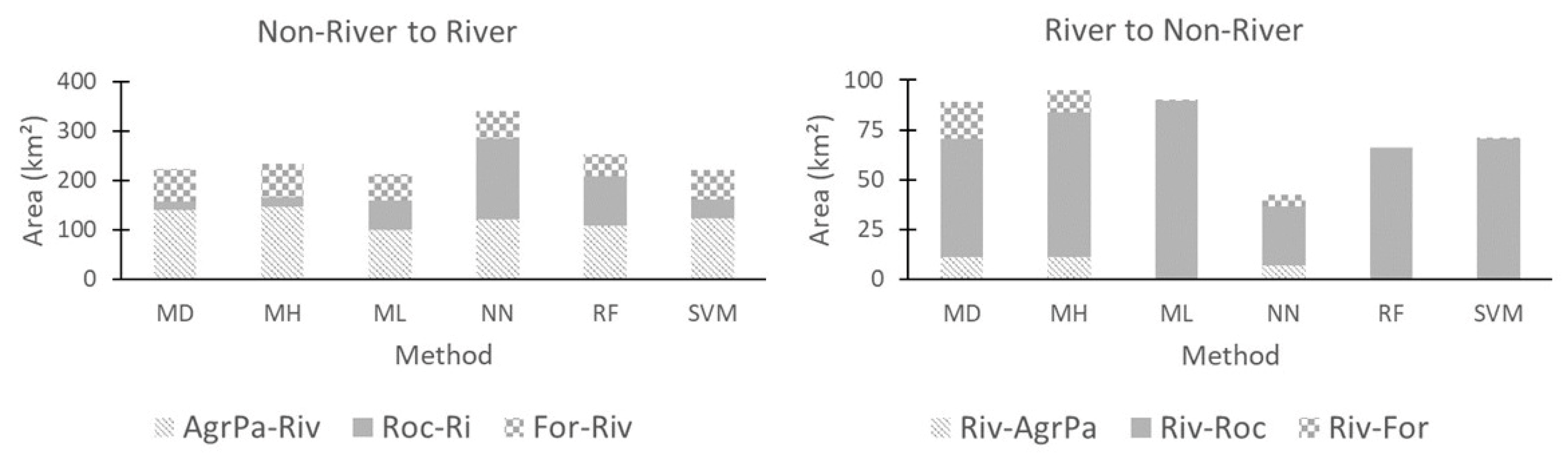 Sustainability 15 01309 g012