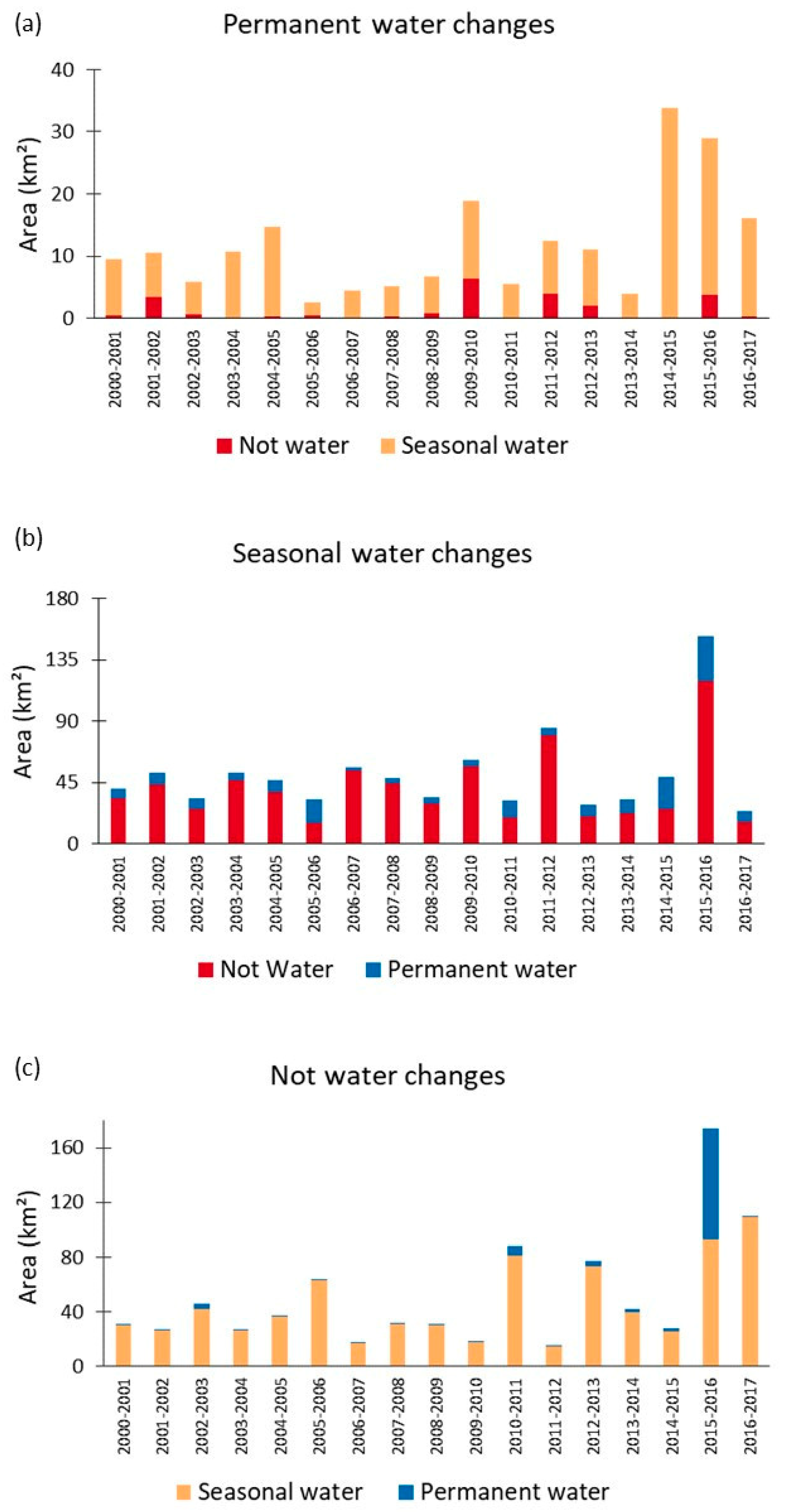 Sustainability 15 01309 g013