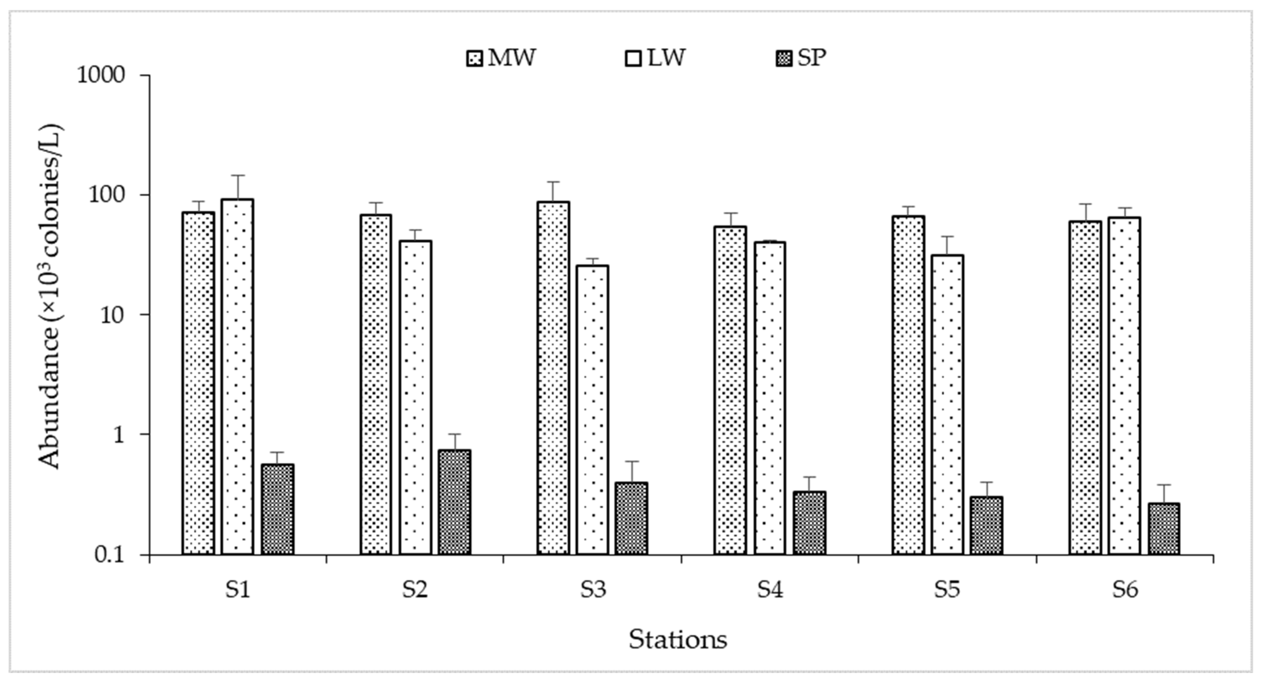 Sustainability 15 01311 g003