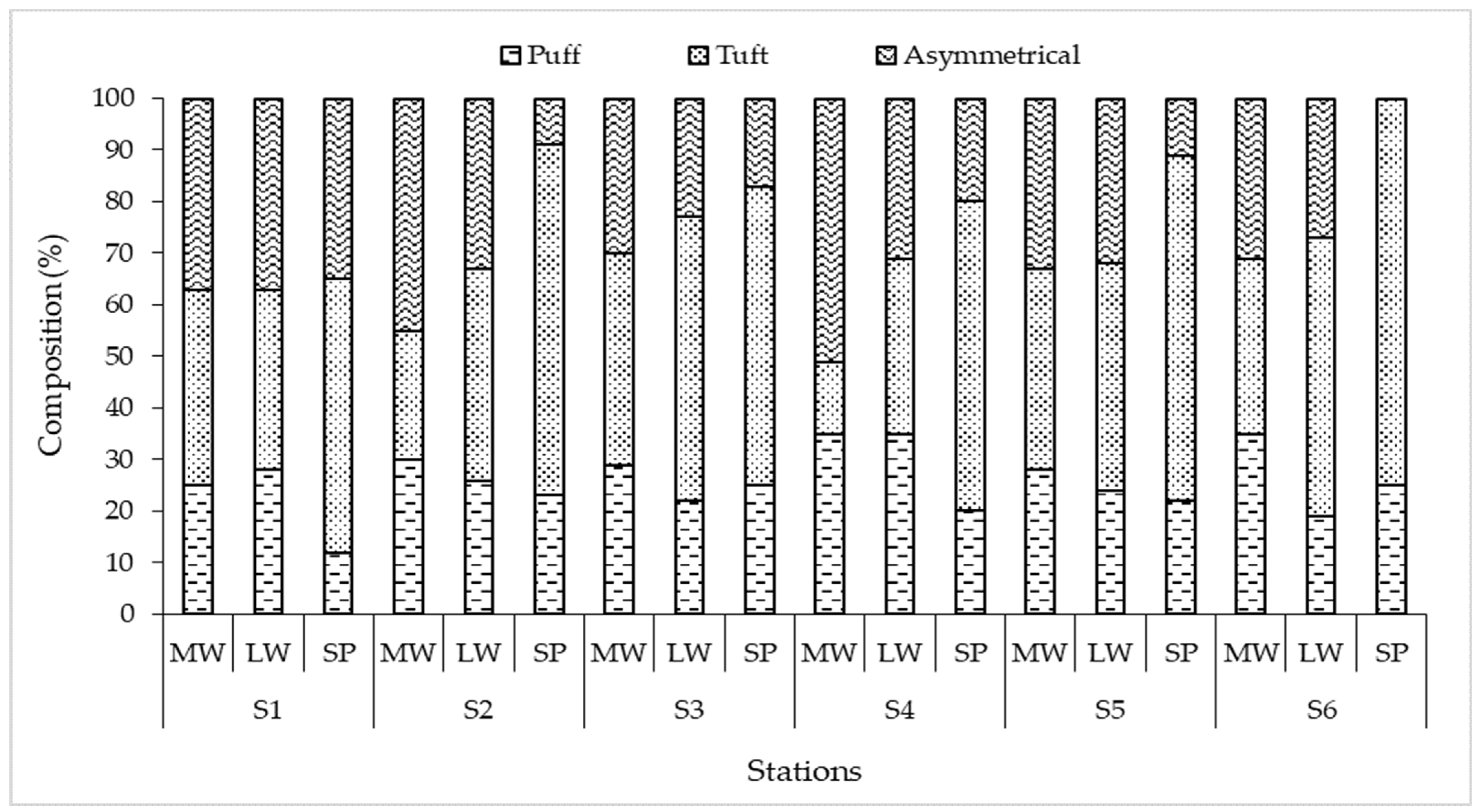 Sustainability 15 01311 g005