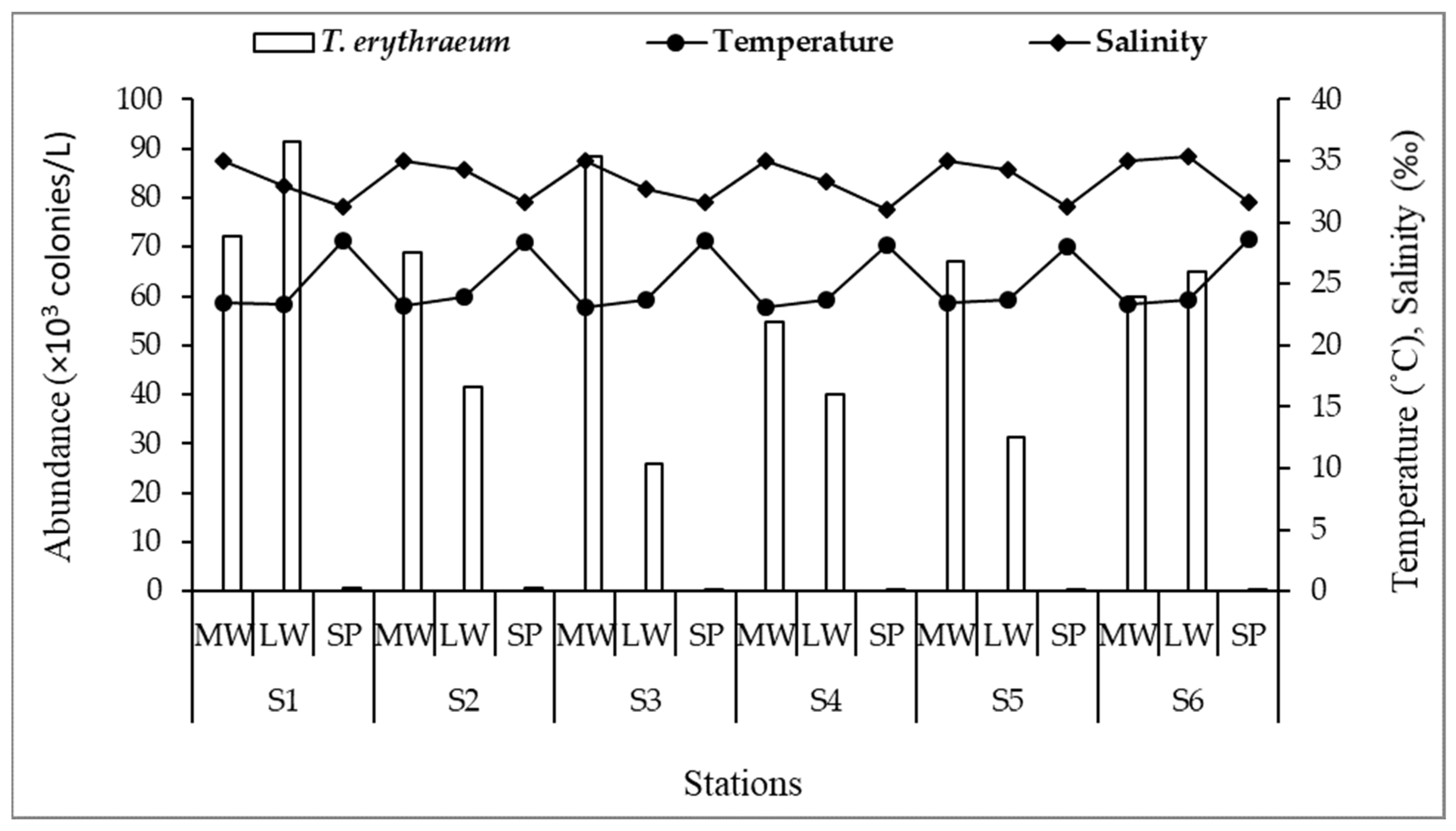Sustainability 15 01311 g006
