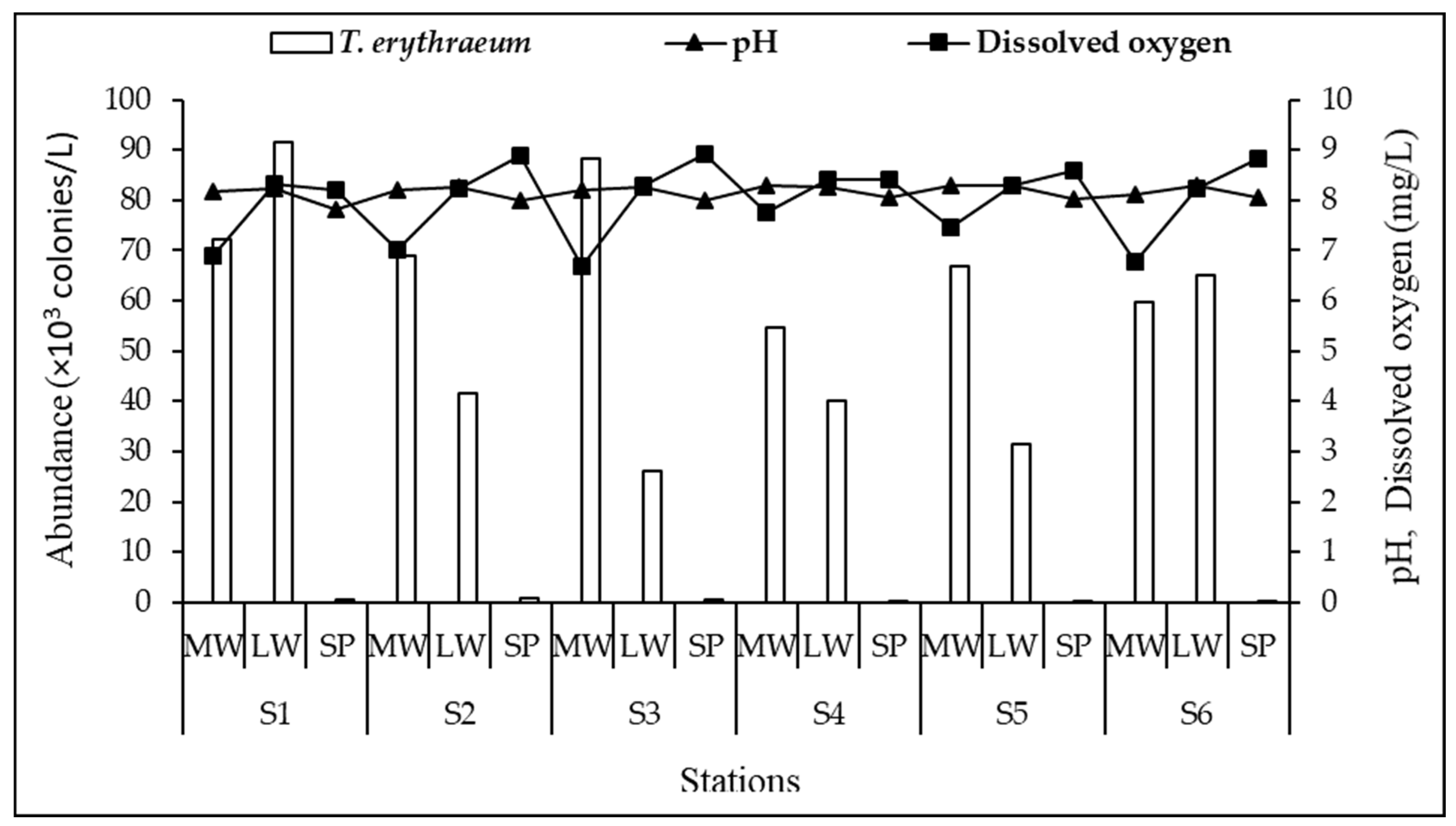 Sustainability 15 01311 g007