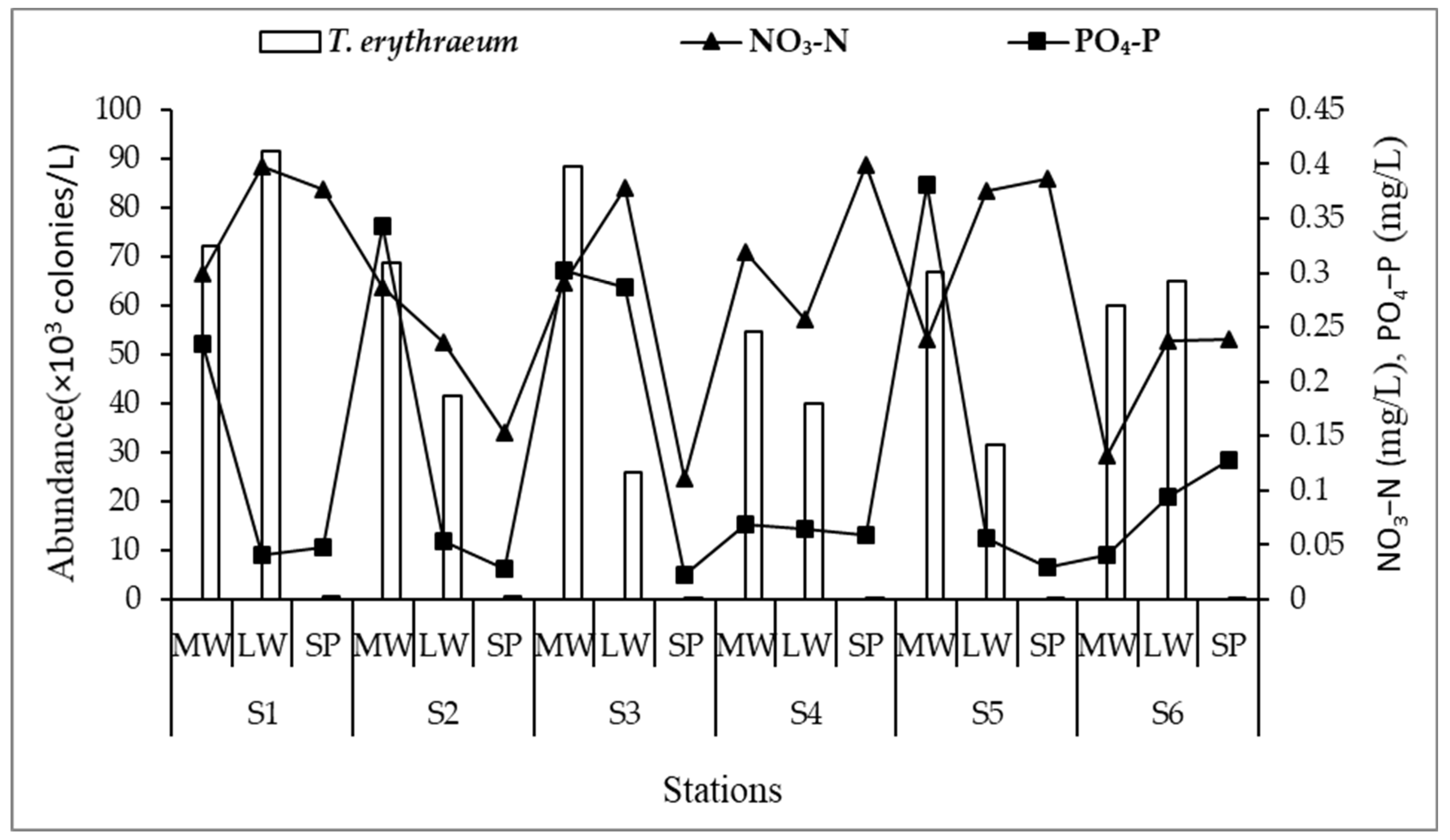 Sustainability 15 01311 g008