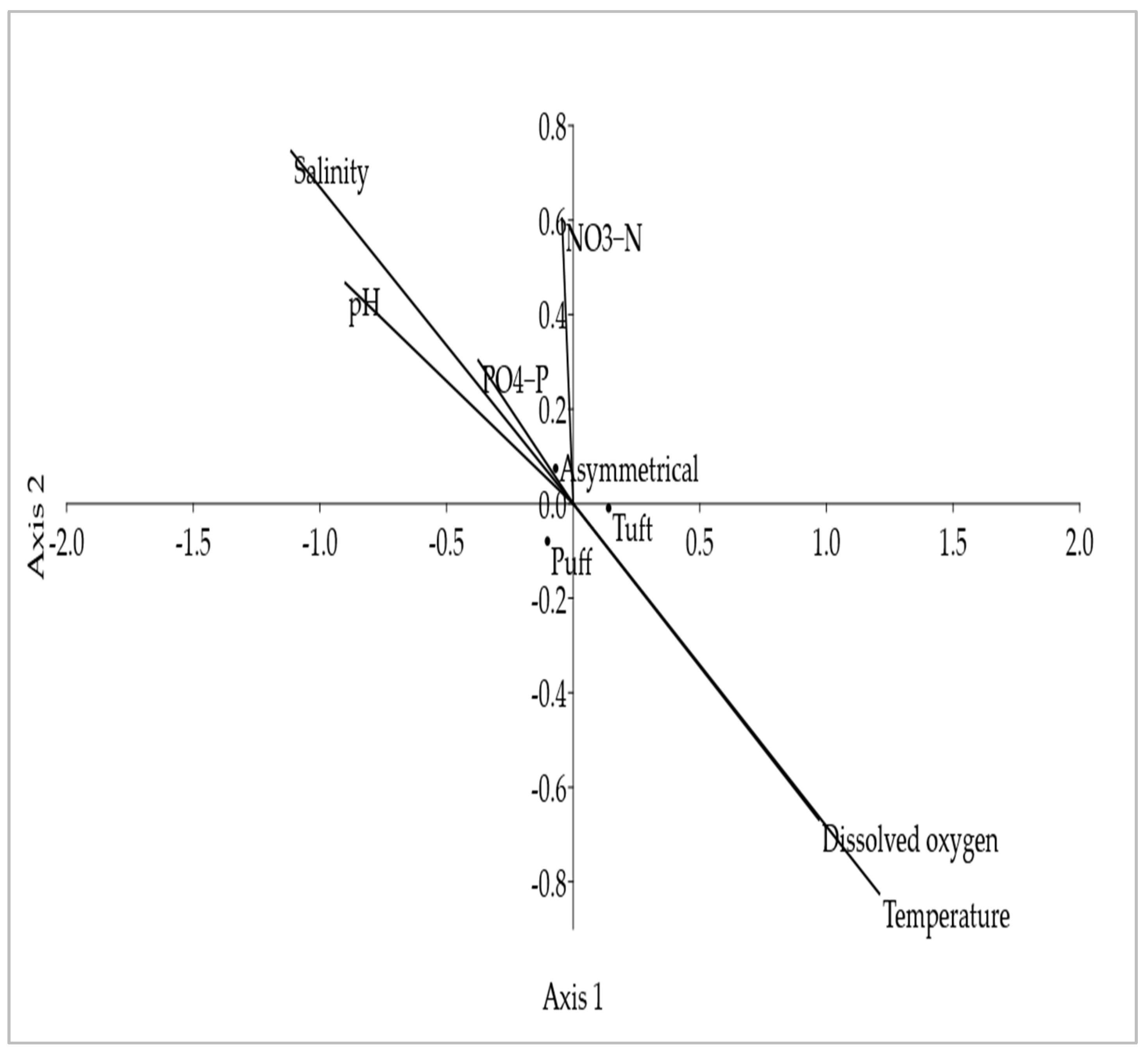 Sustainability 15 01311 g009