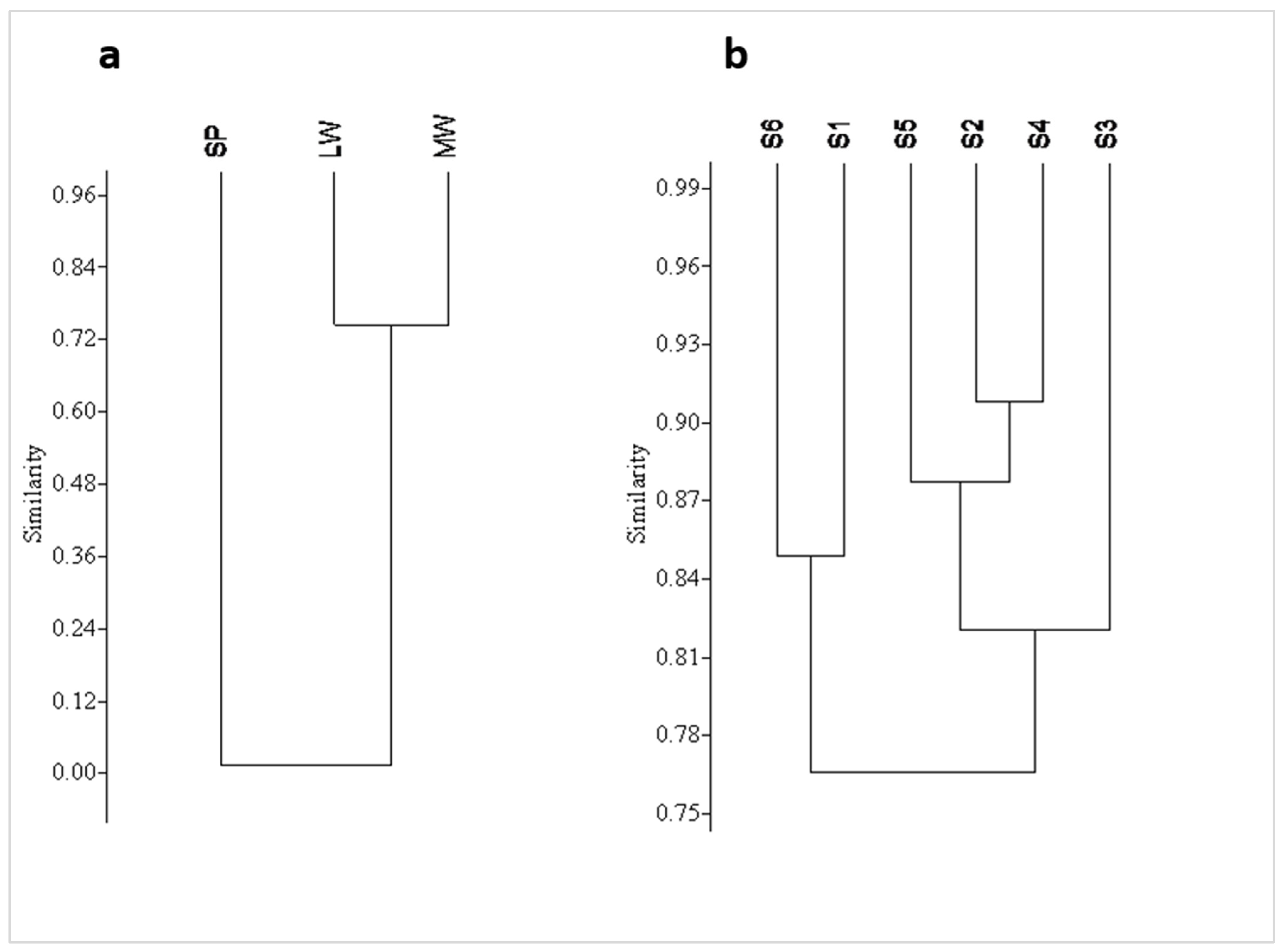 Sustainability 15 01311 g010