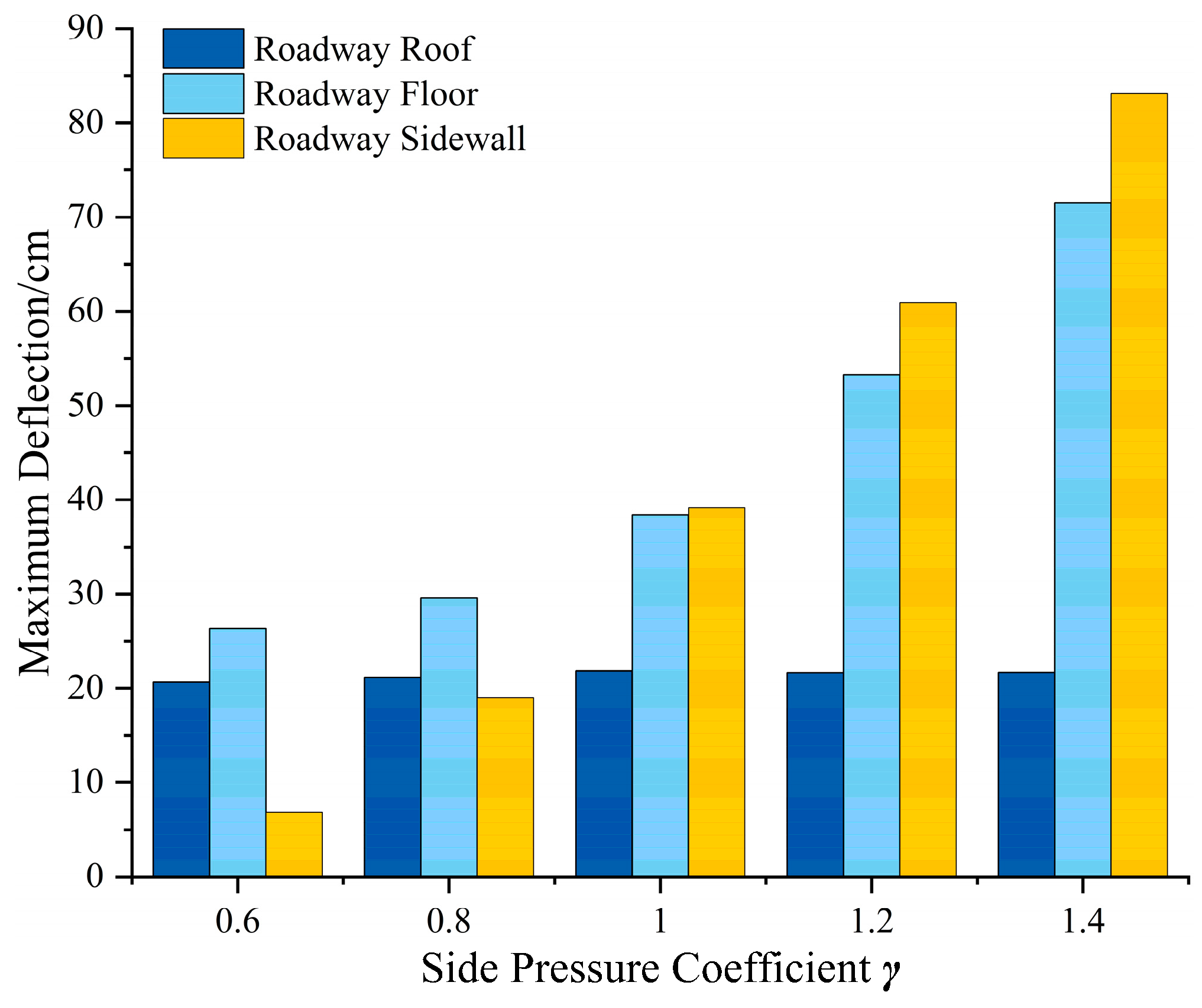 Sustainability 15 01313 g013