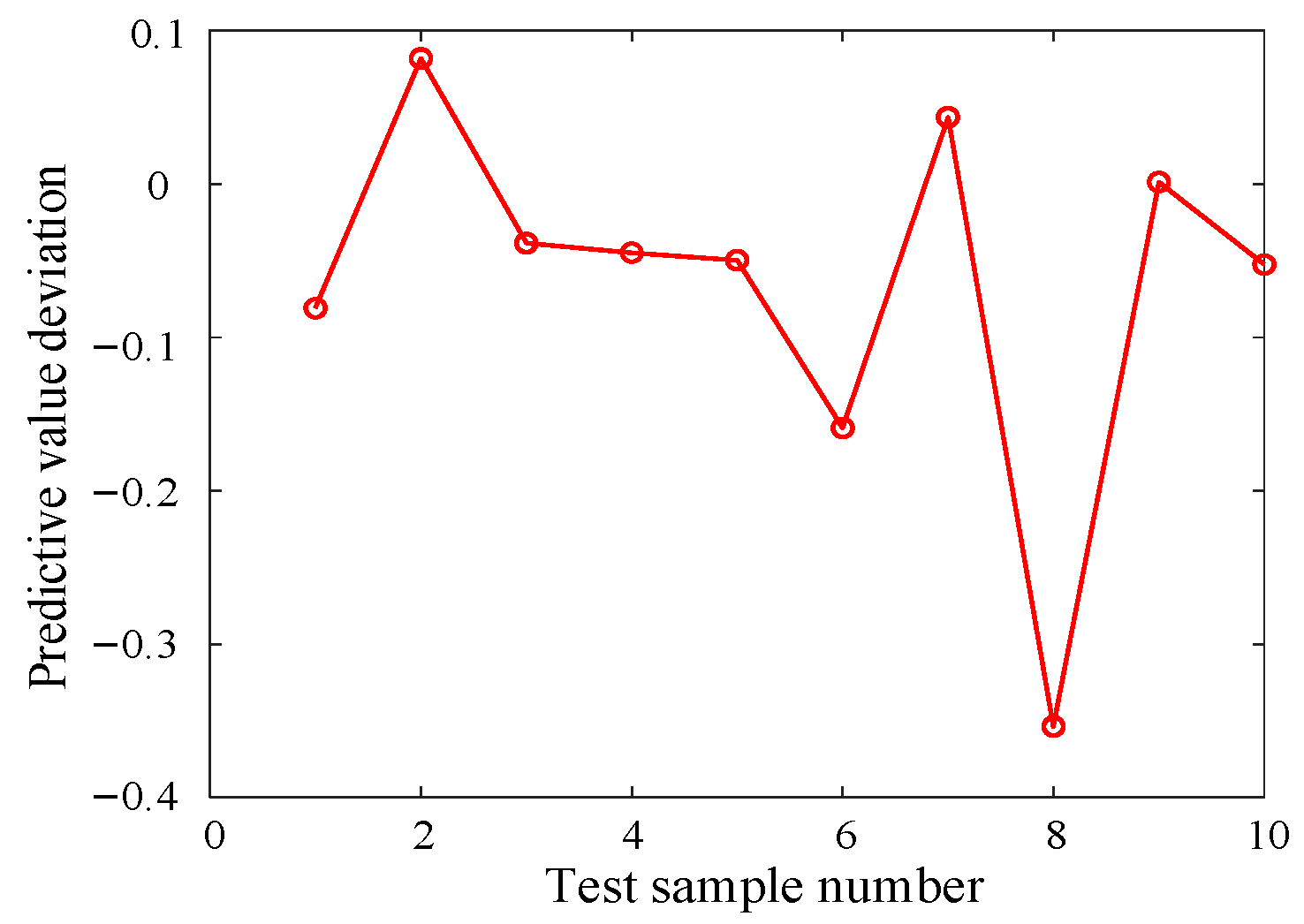 Sustainability 15 01313 g018