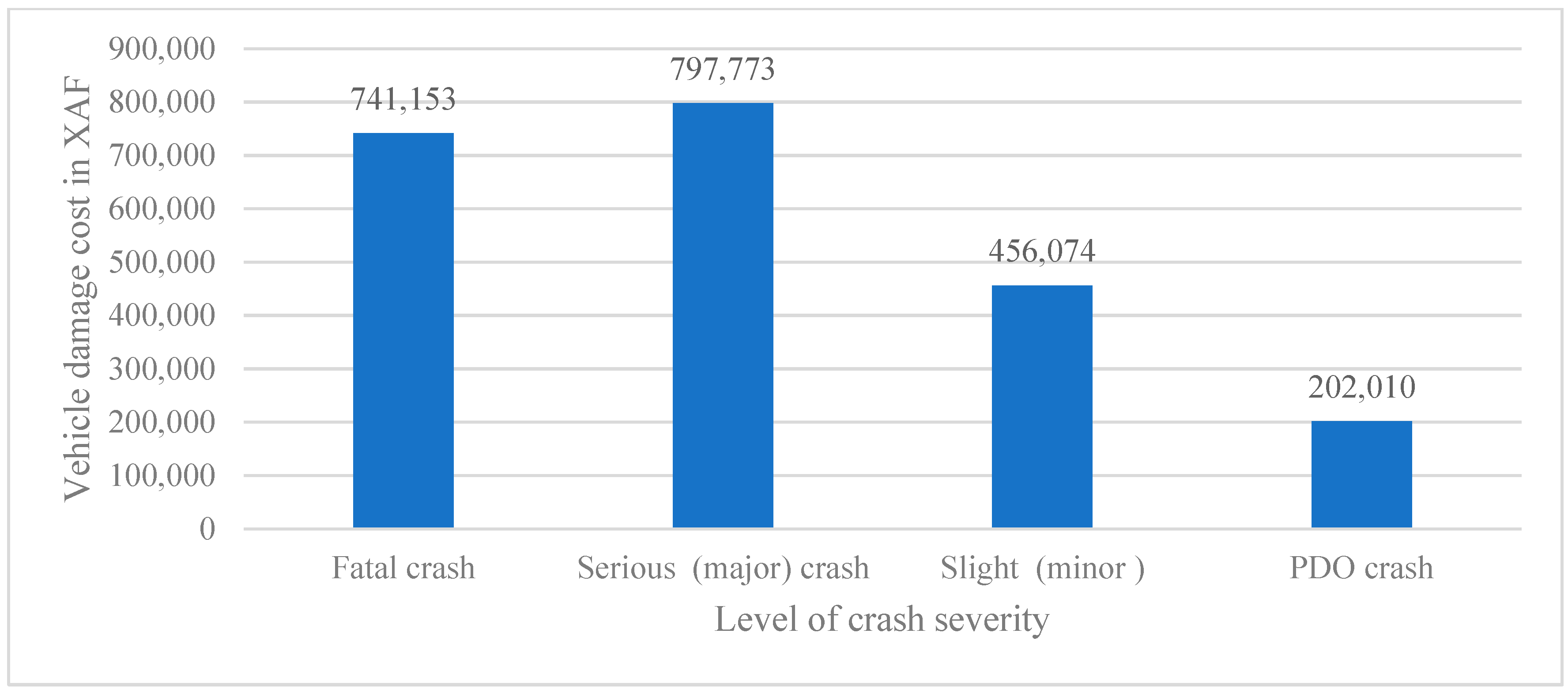 Sustainability 15 01316 g002