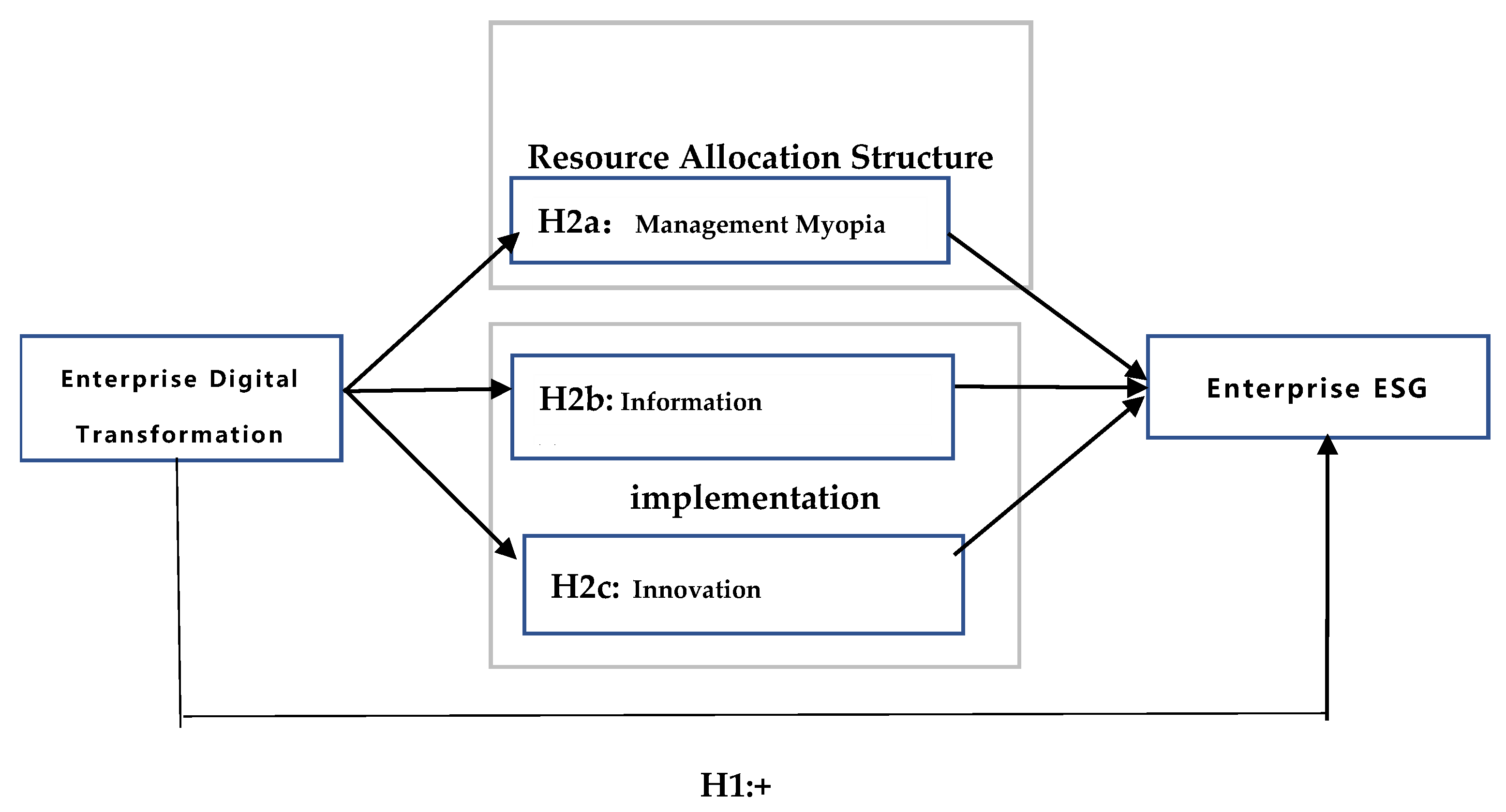 Sustainability 15 01319 g001
