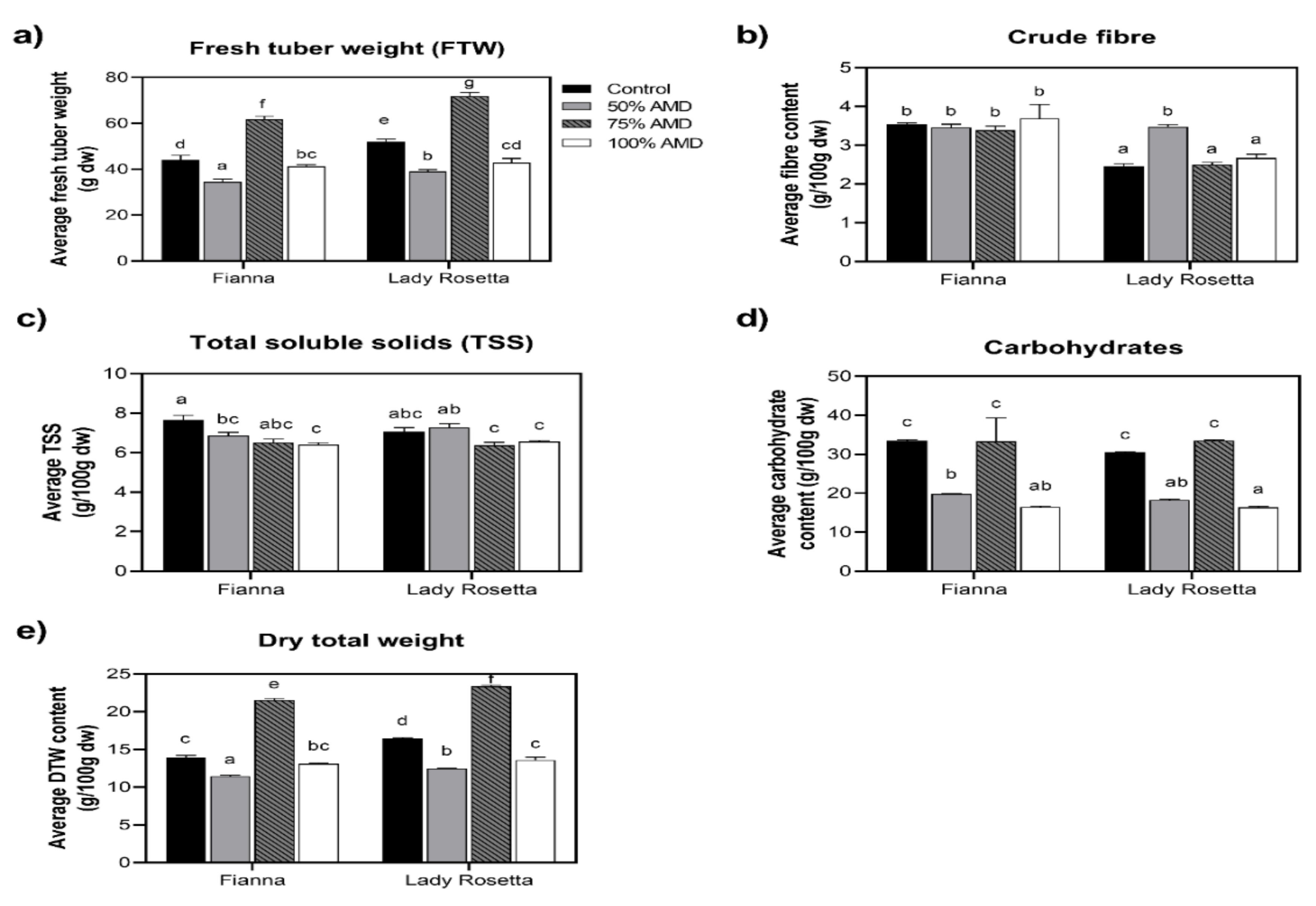 Sustainability 15 01327 g001