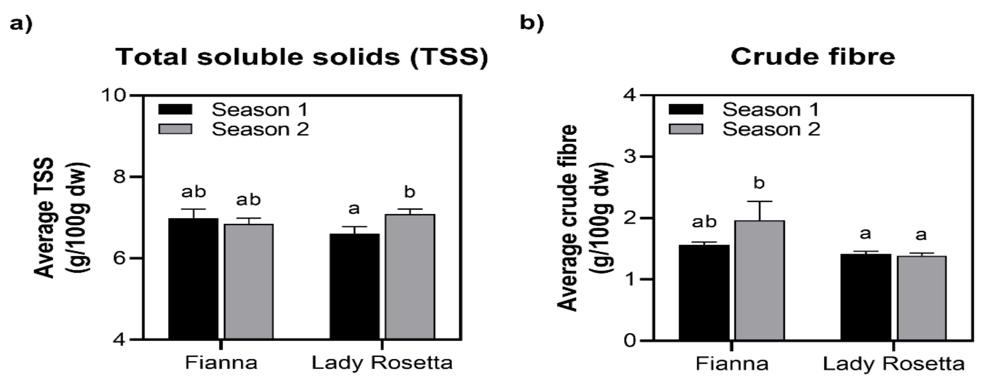 Sustainability 15 01327 g002