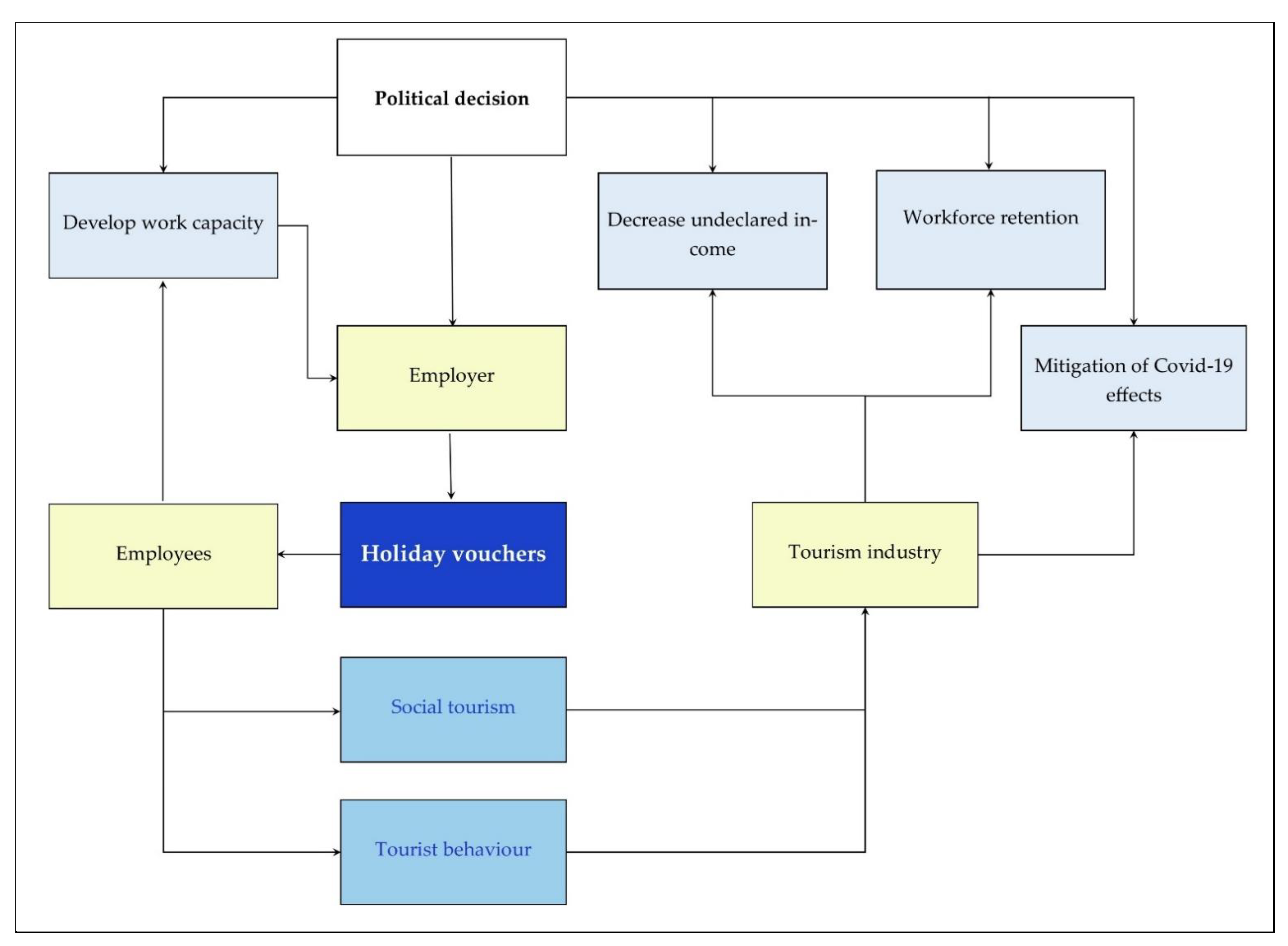 Sustainability 15 01330 g001