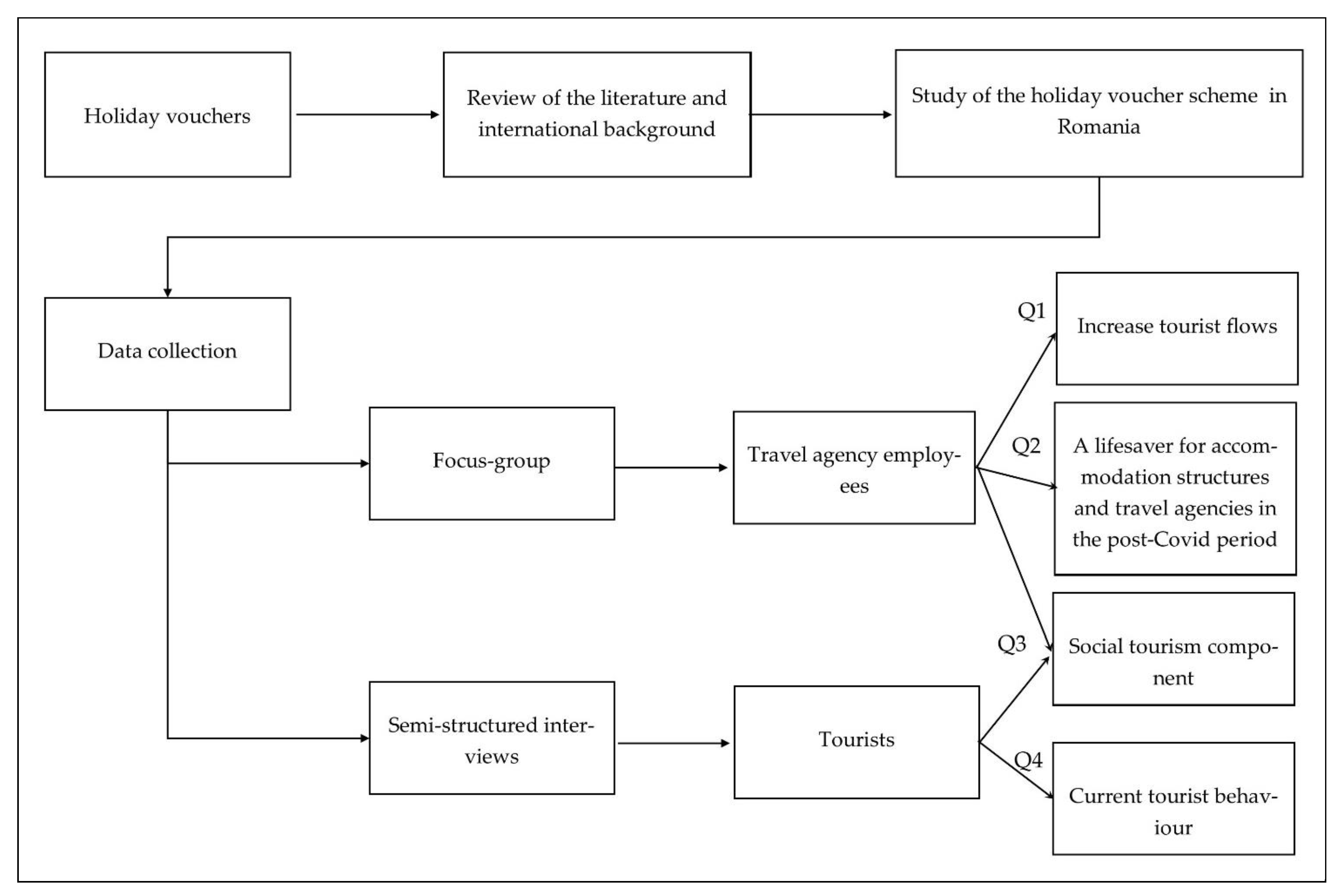 Sustainability 15 01330 g002