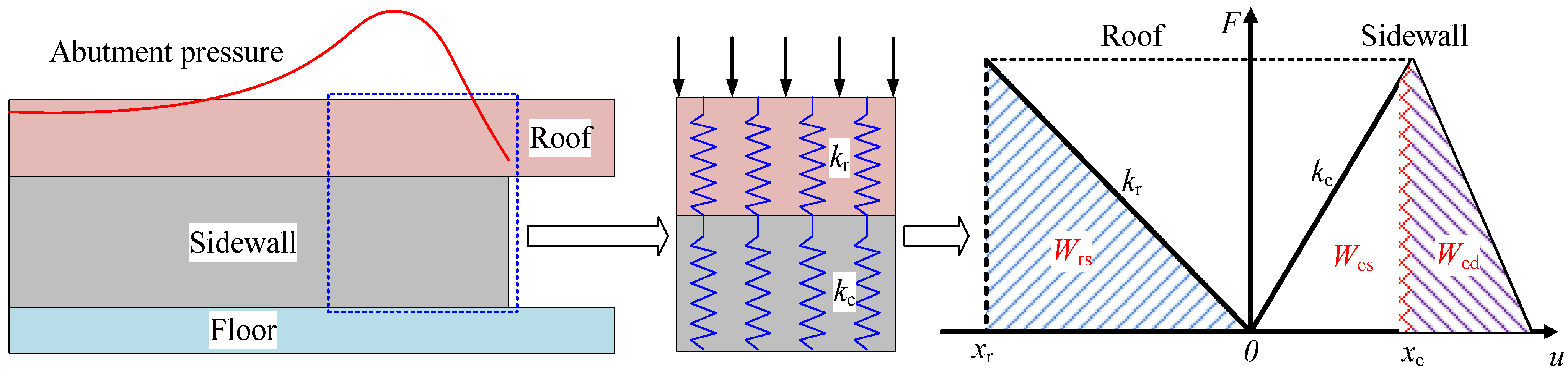 Sustainability 15 01335 g002