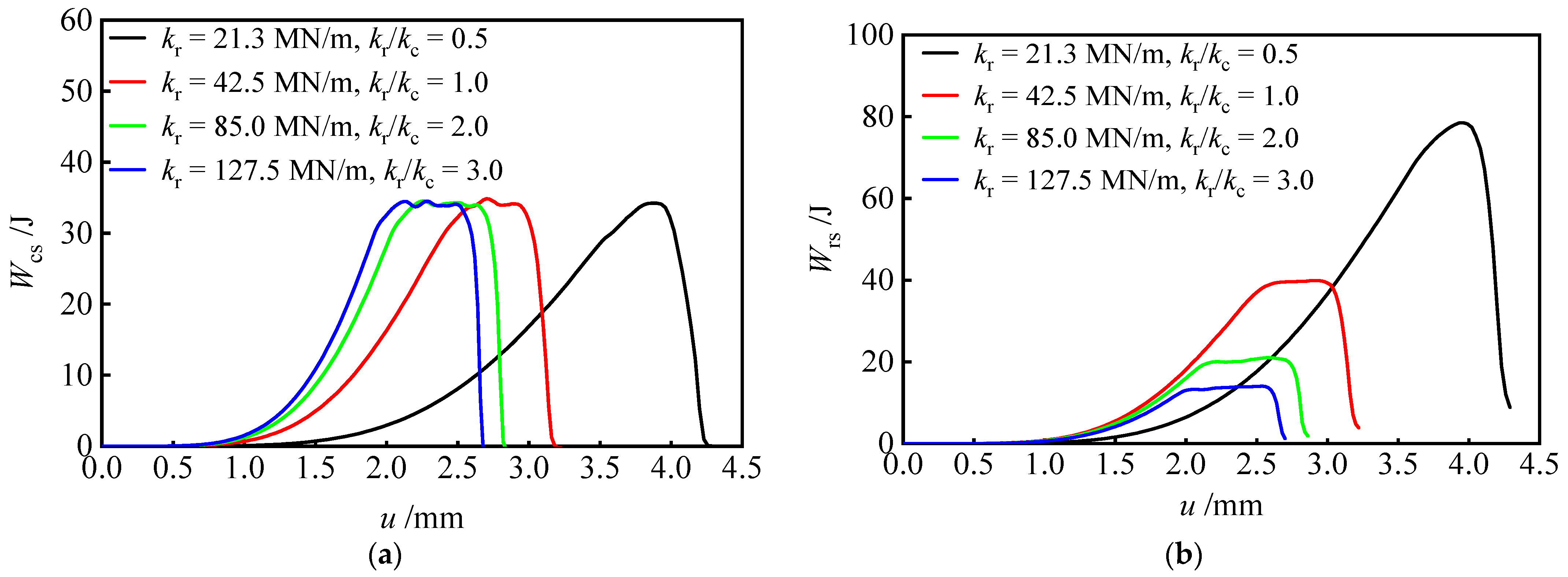 Sustainability 15 01335 g005