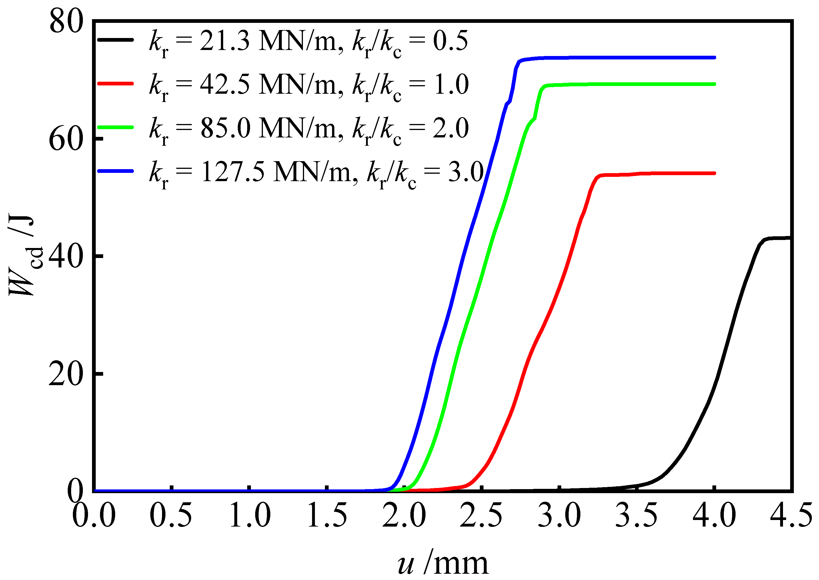 Sustainability 15 01335 g006