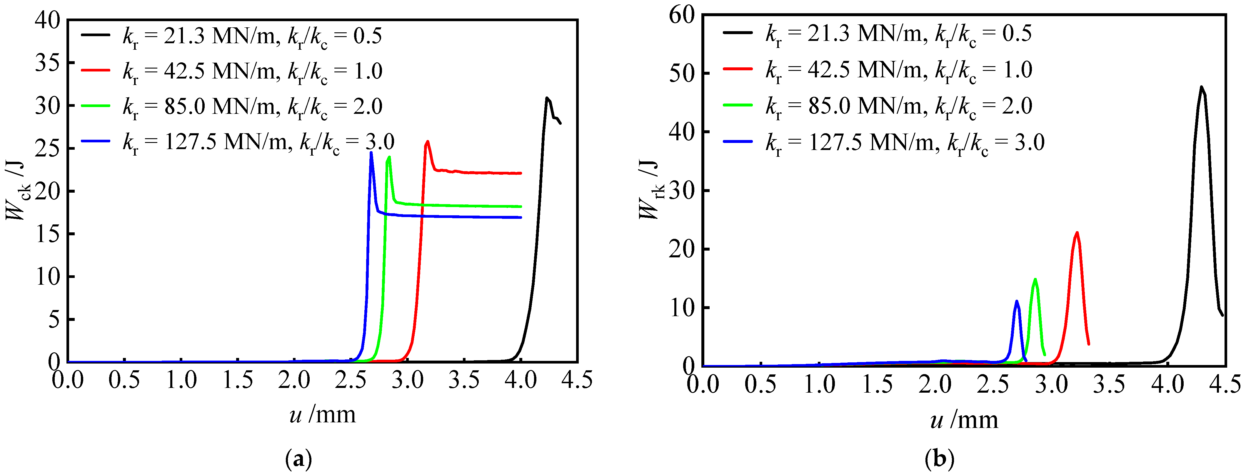 Sustainability 15 01335 g007