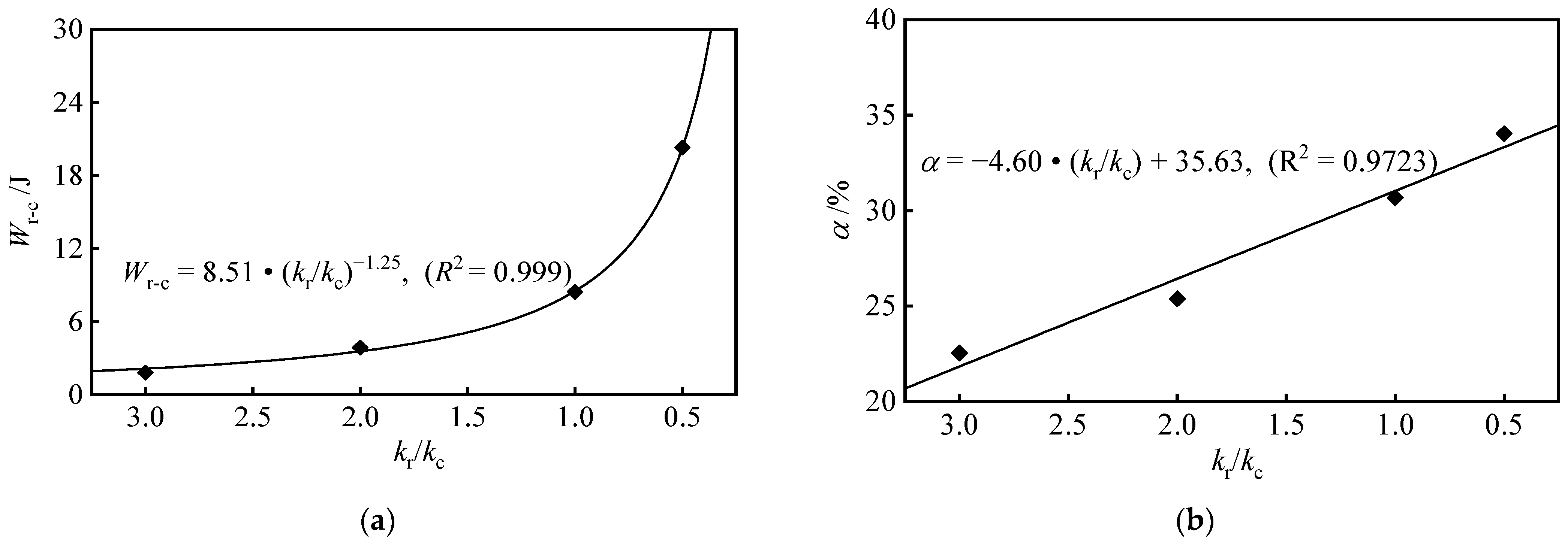 Sustainability 15 01335 g010