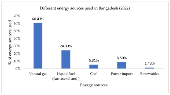 Sustainability 15 01336 g001