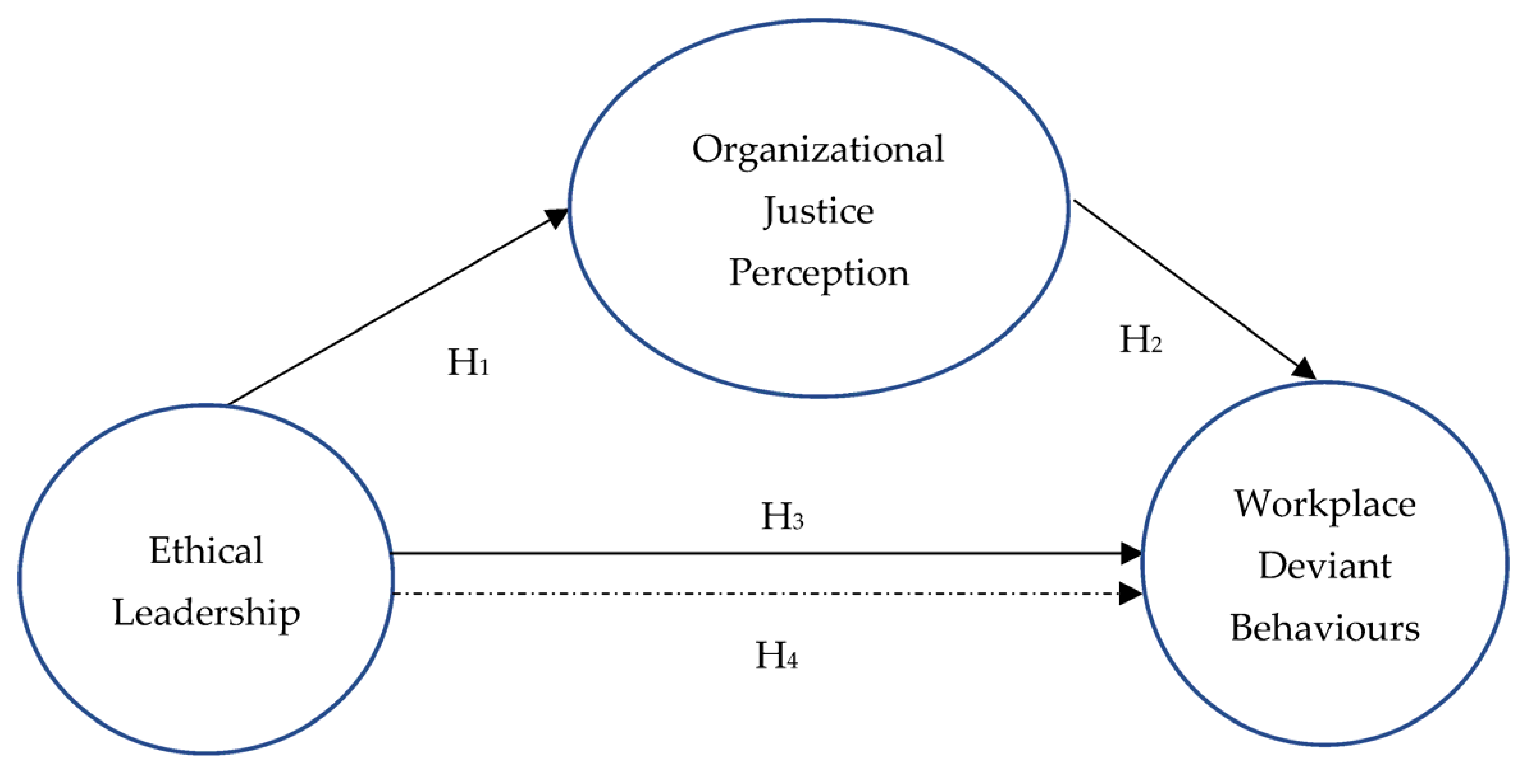 Sustainability 15 01342 g001