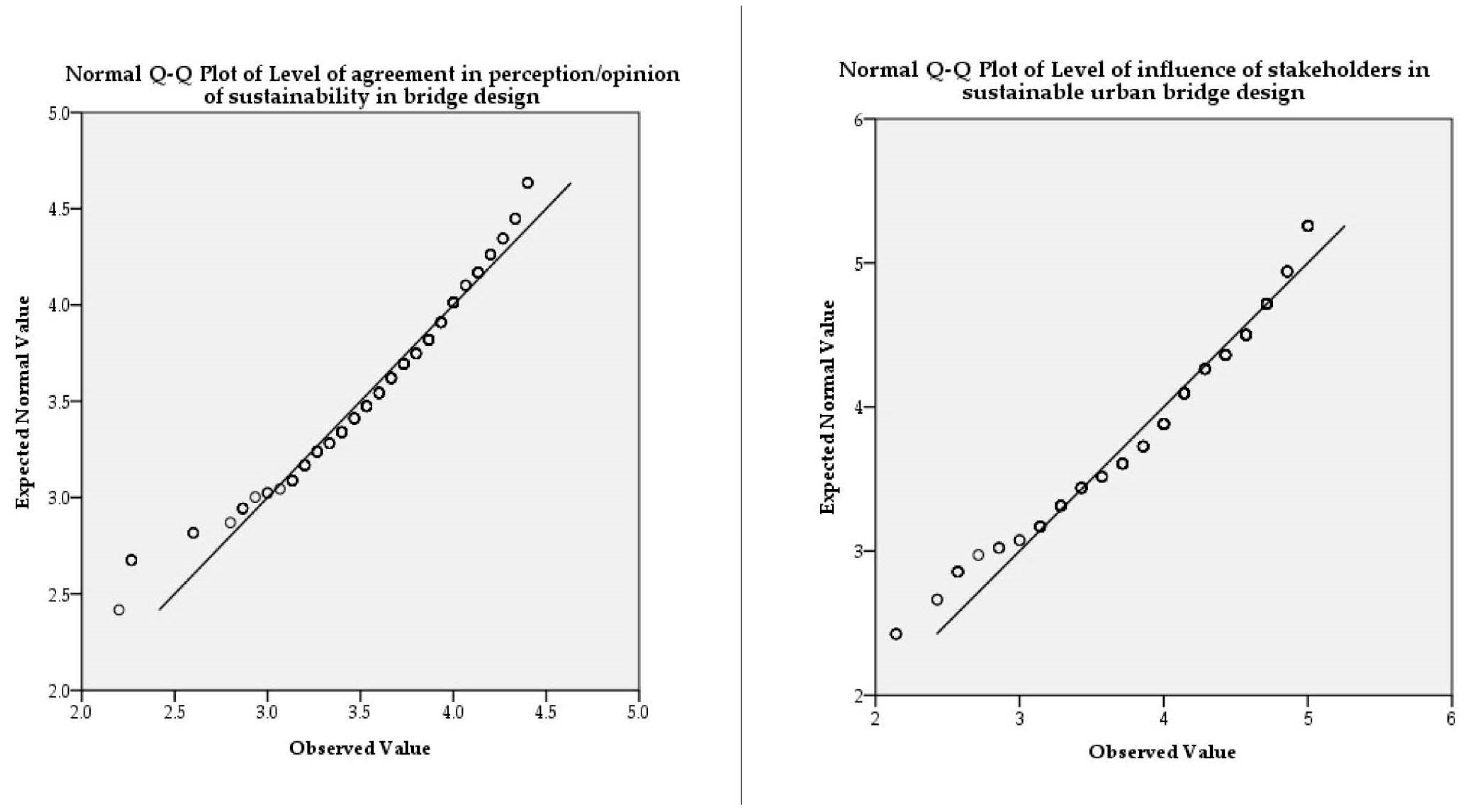 Sustainability 15 01346 g003a