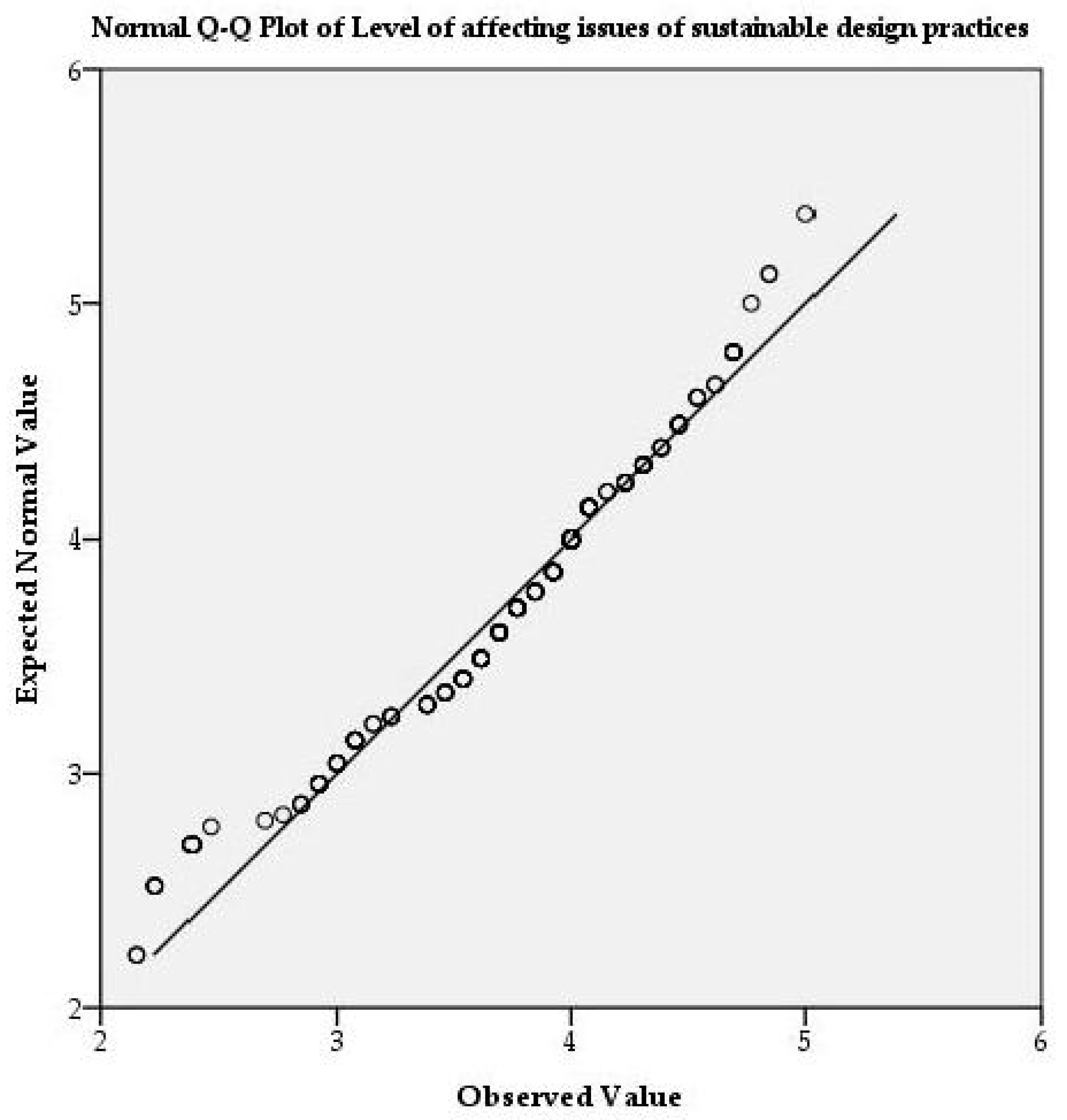 Sustainability 15 01346 g003b