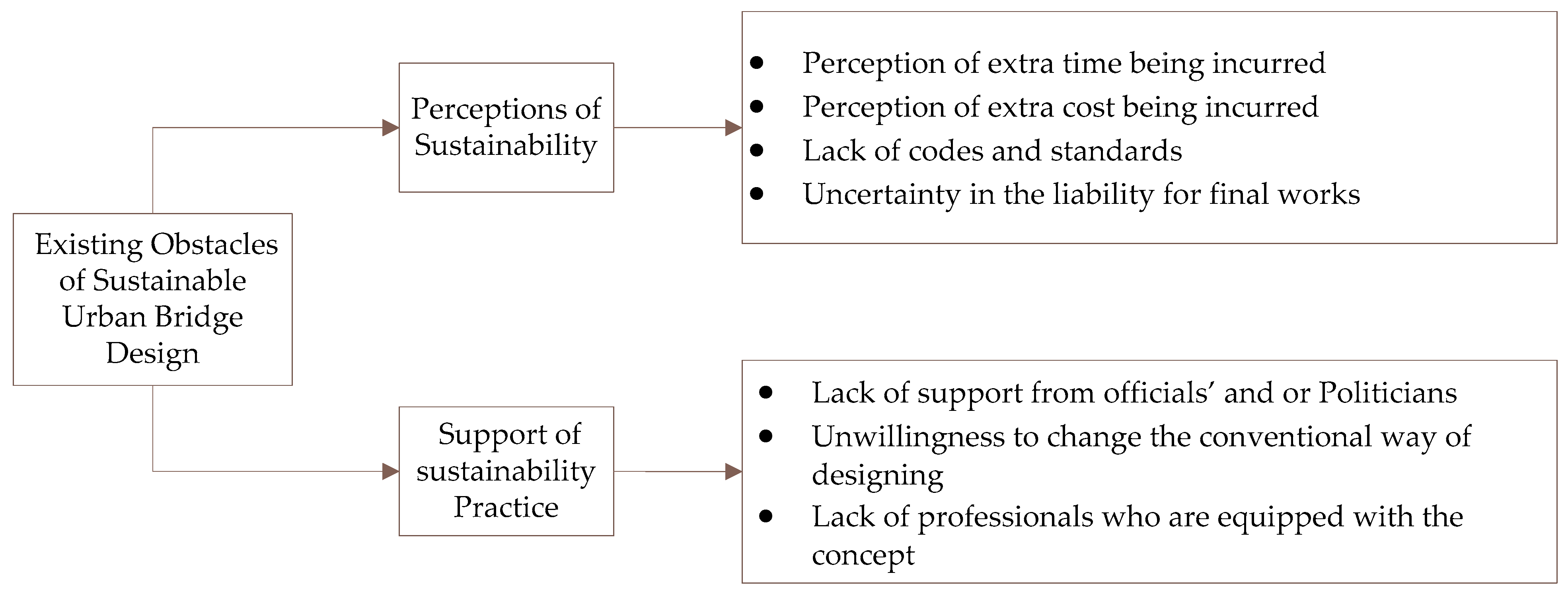 Sustainability 15 01346 g008