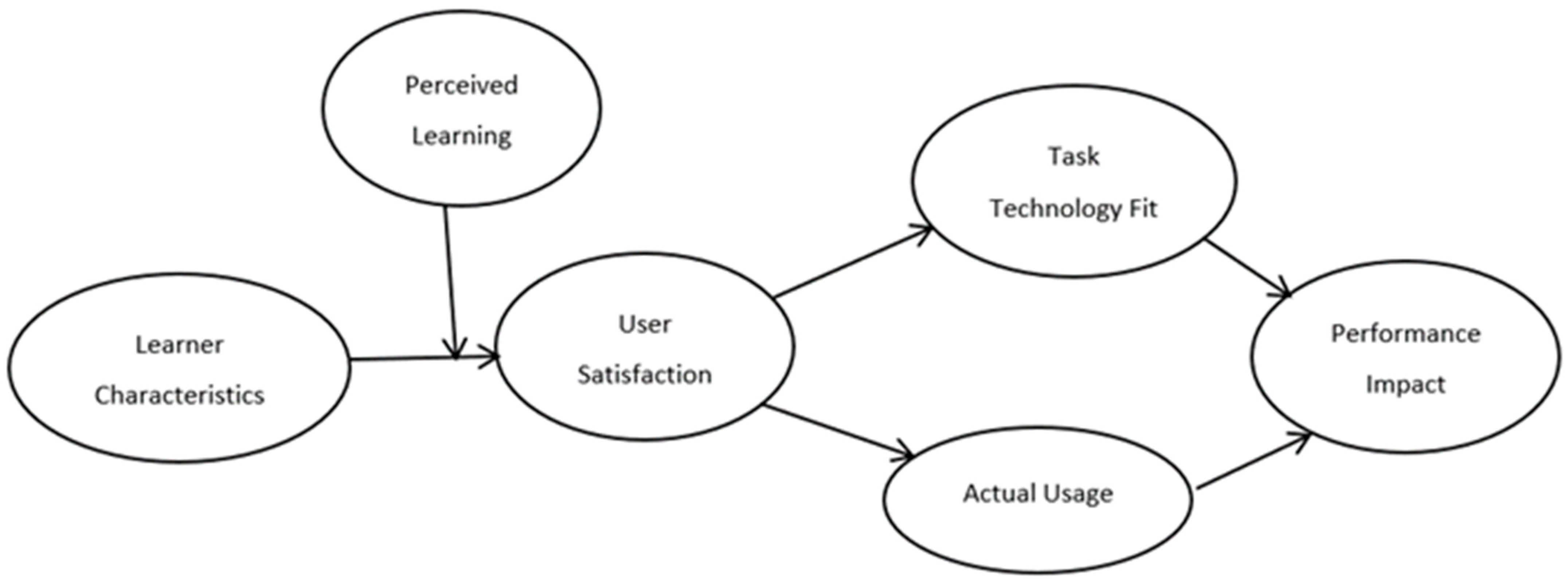 Sustainability 15 01348 g001 Sustainability 15 01348 g001