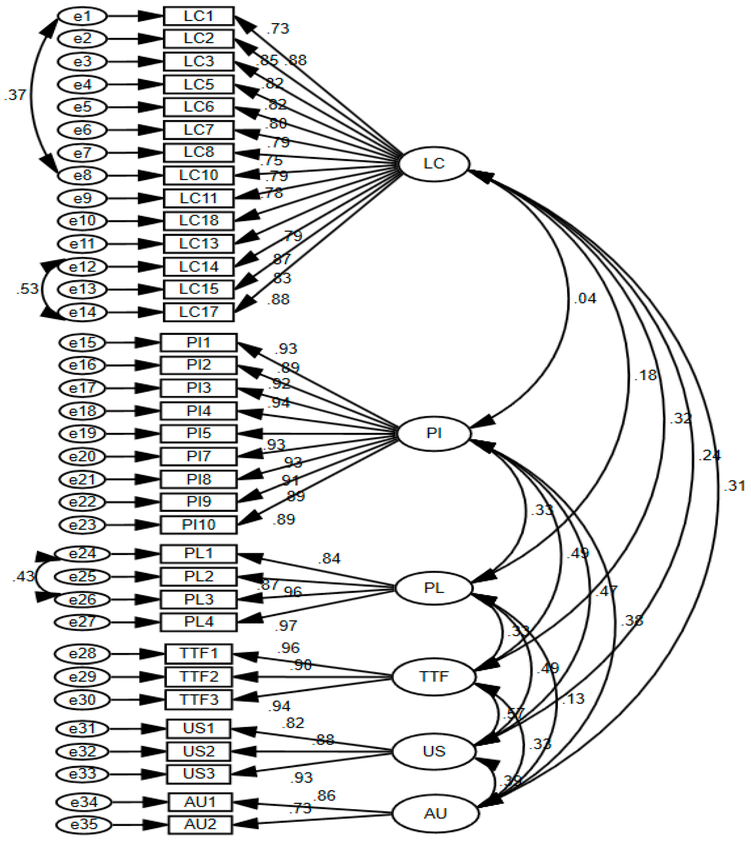 Sustainability 15 01348 g002 Sustainability 15 01348 g002