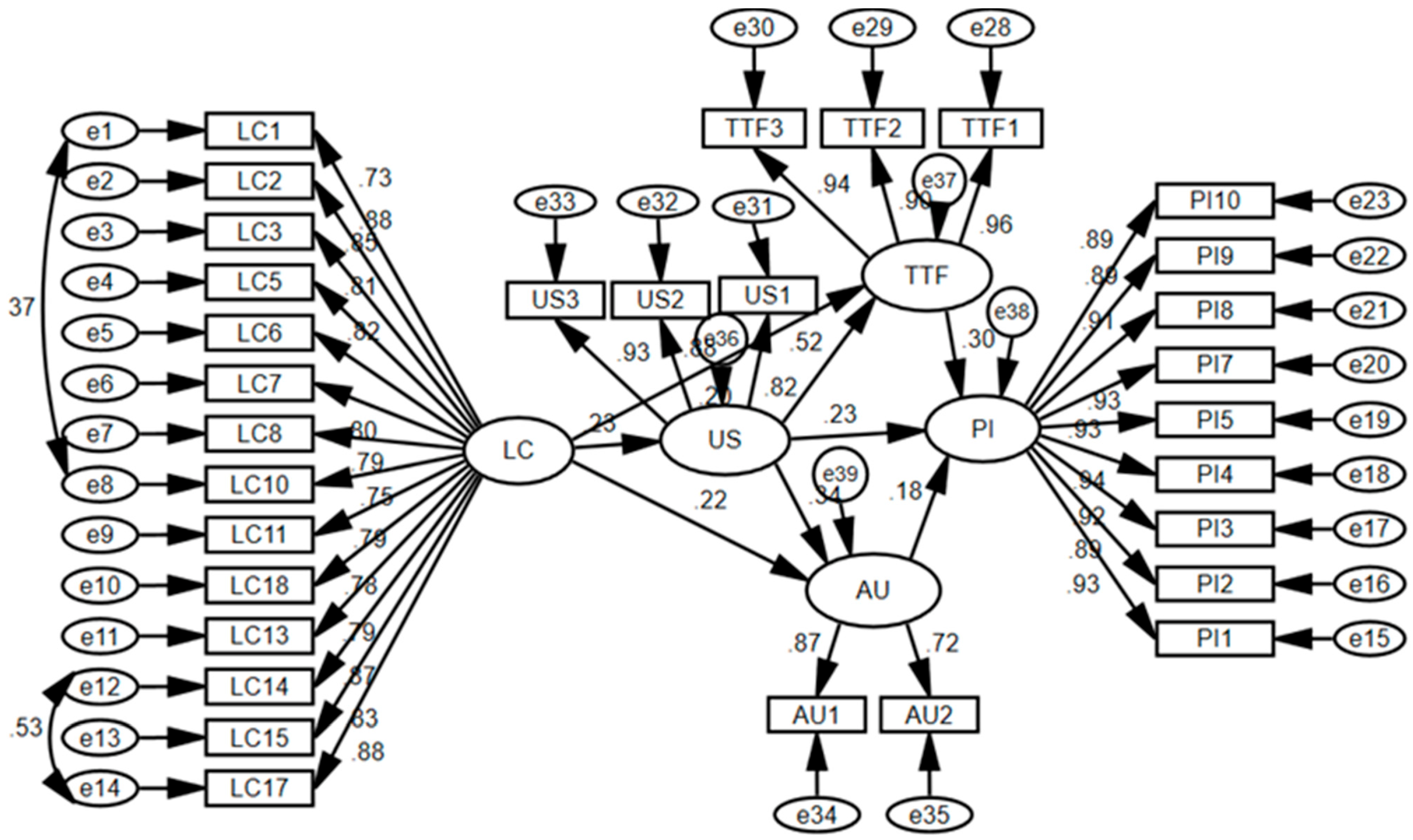 Sustainability 15 01348 g003 Sustainability 15 01348 g003