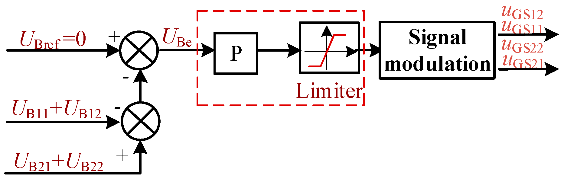 Sustainability 15 01349 g005 Sustainability 15 01349 g005