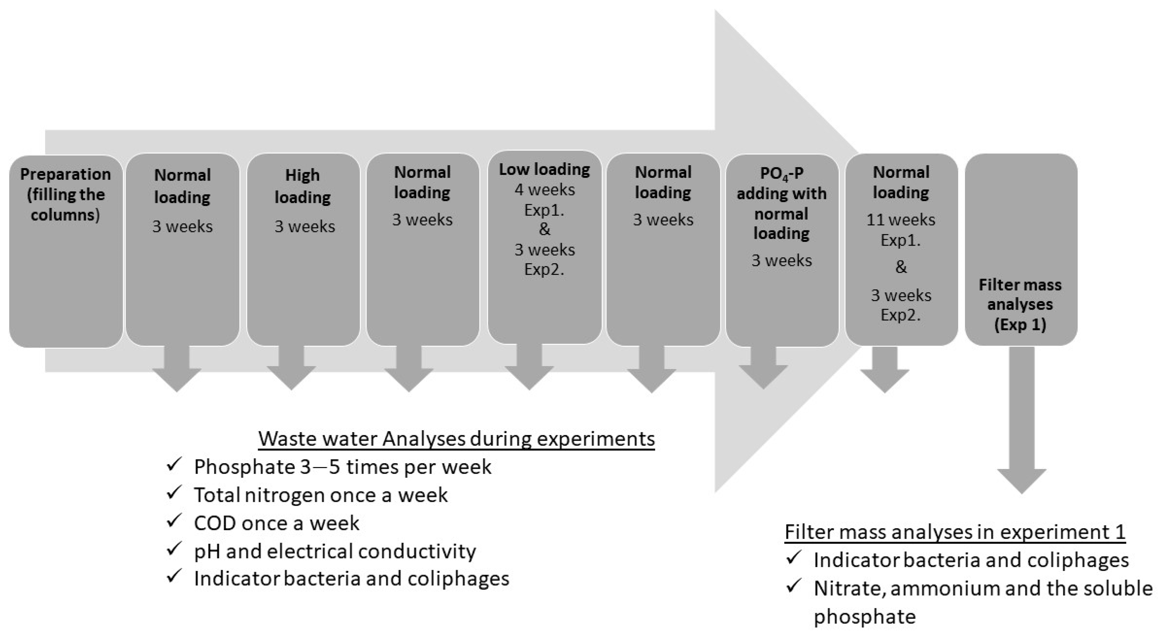 Sustainability 15 01351 g002