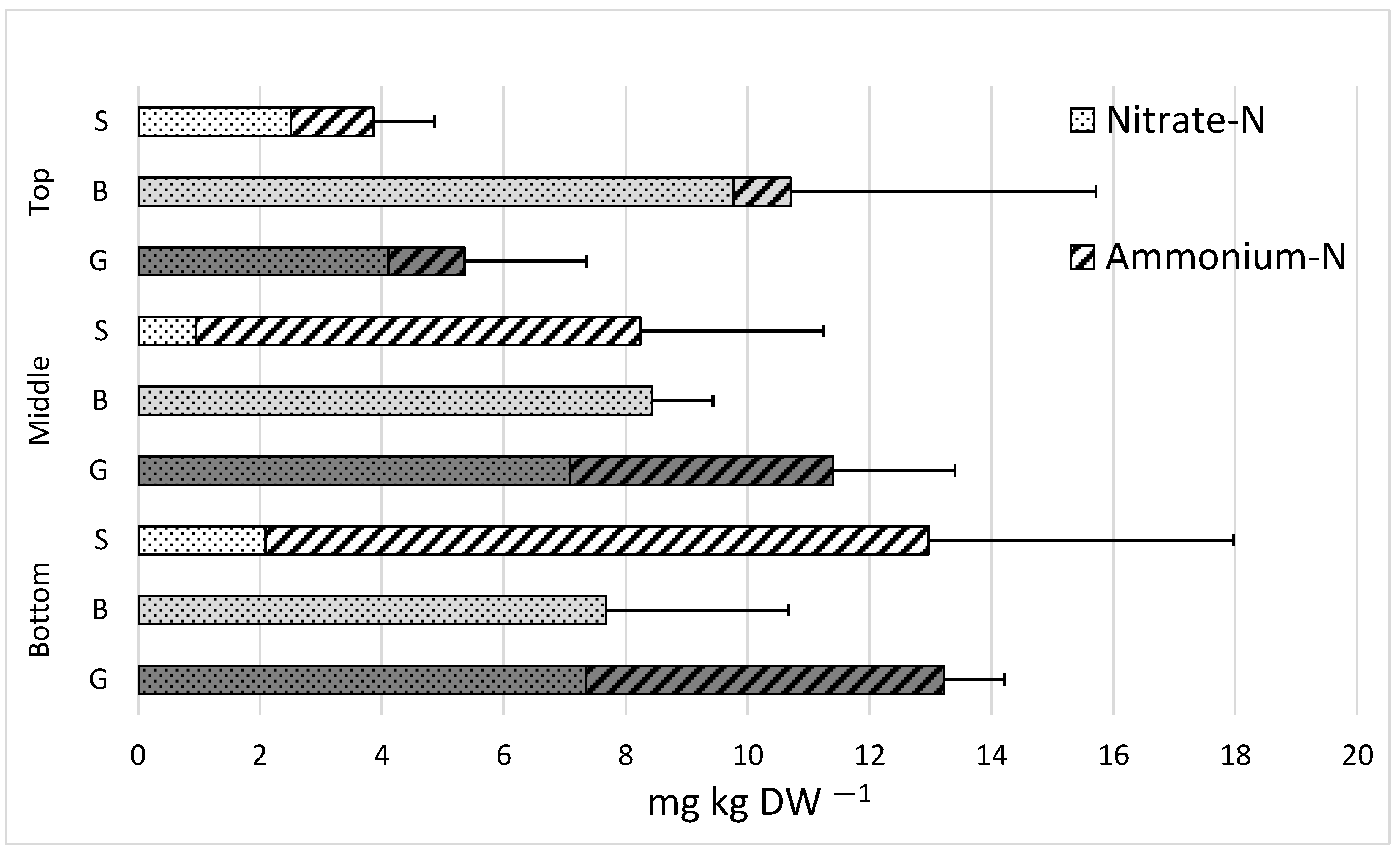 Sustainability 15 01351 g005