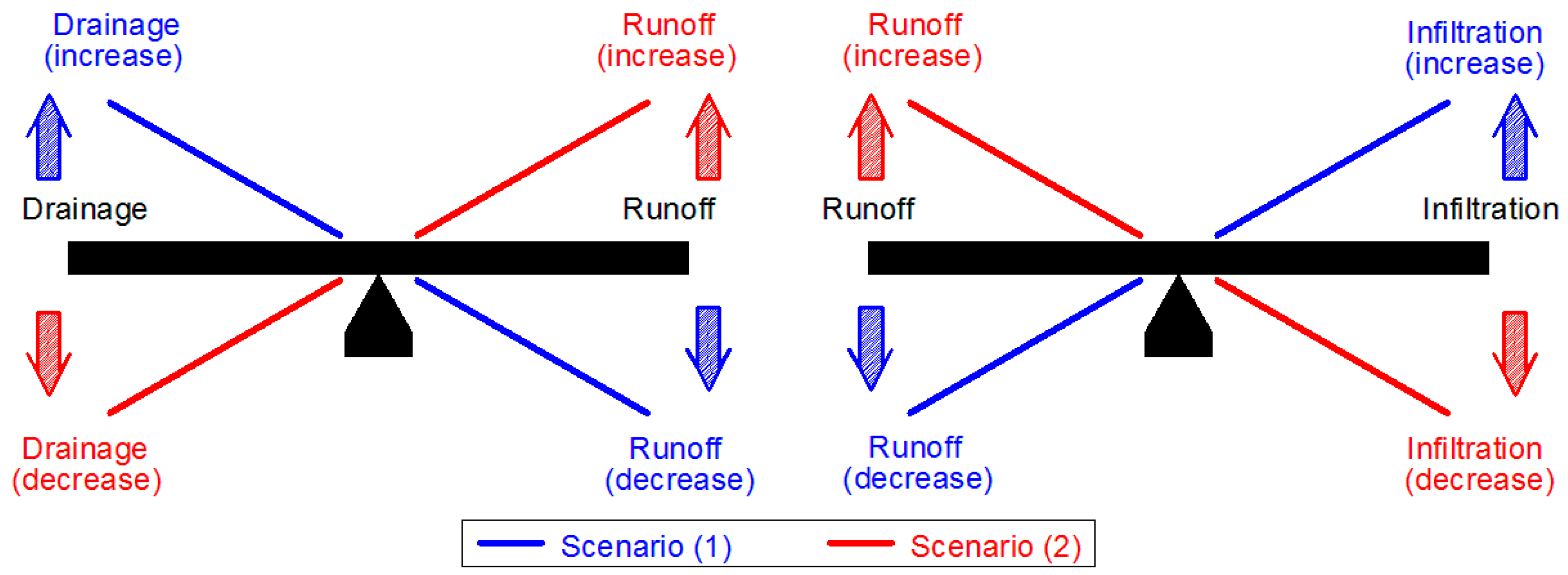 Sustainability 15 01355 g013