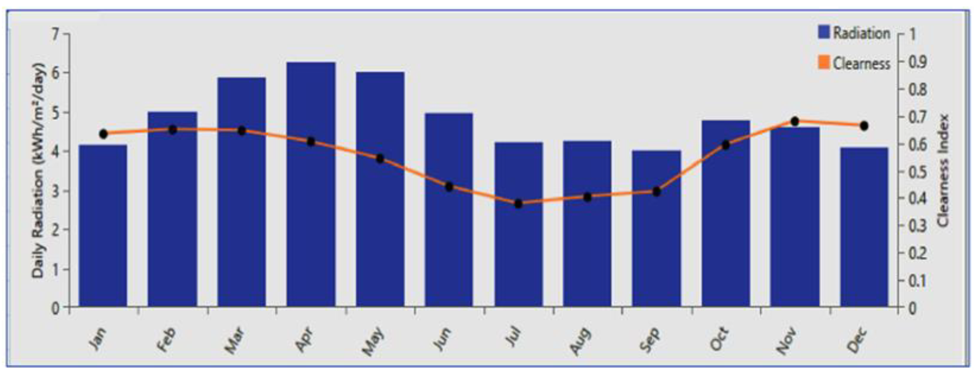 Sustainability 15 01362 g005