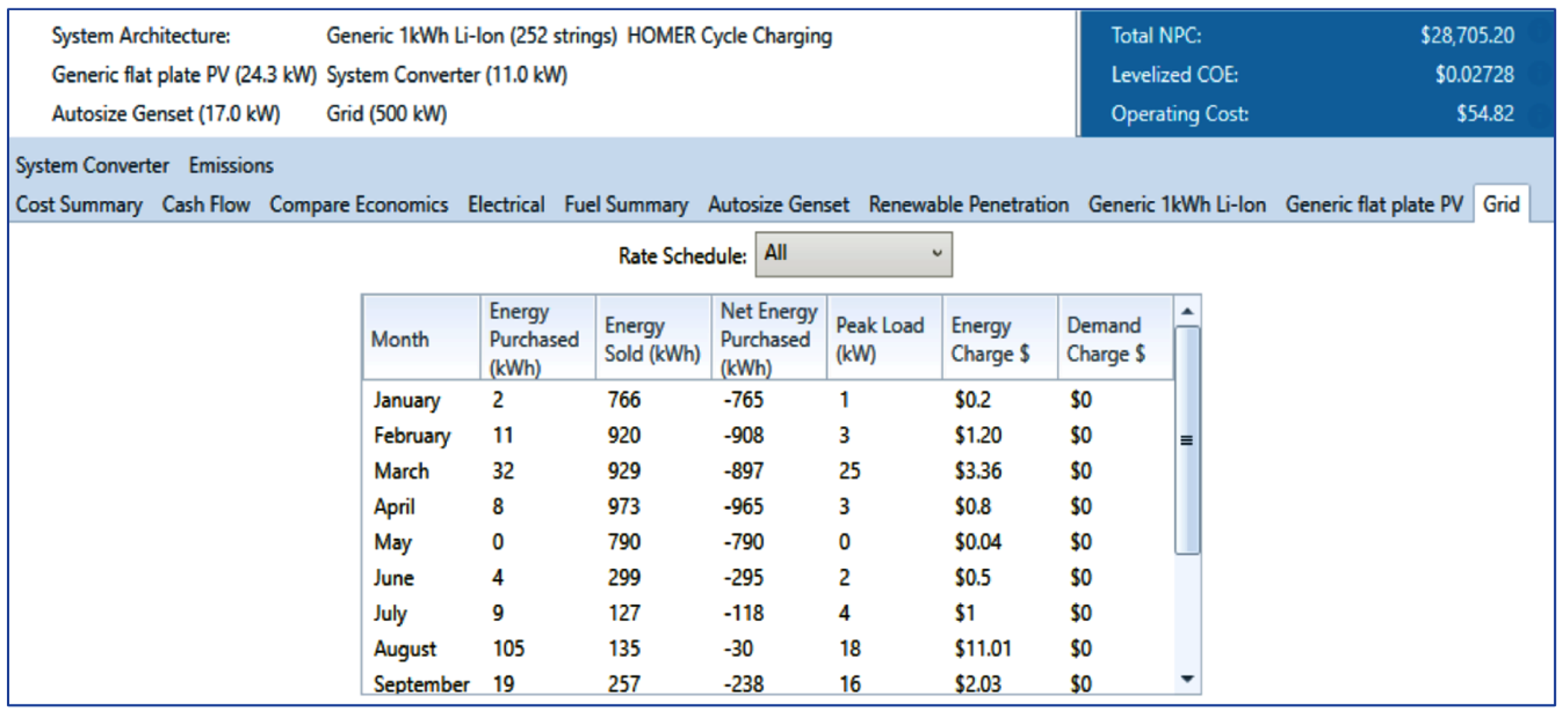 Sustainability 15 01362 g011