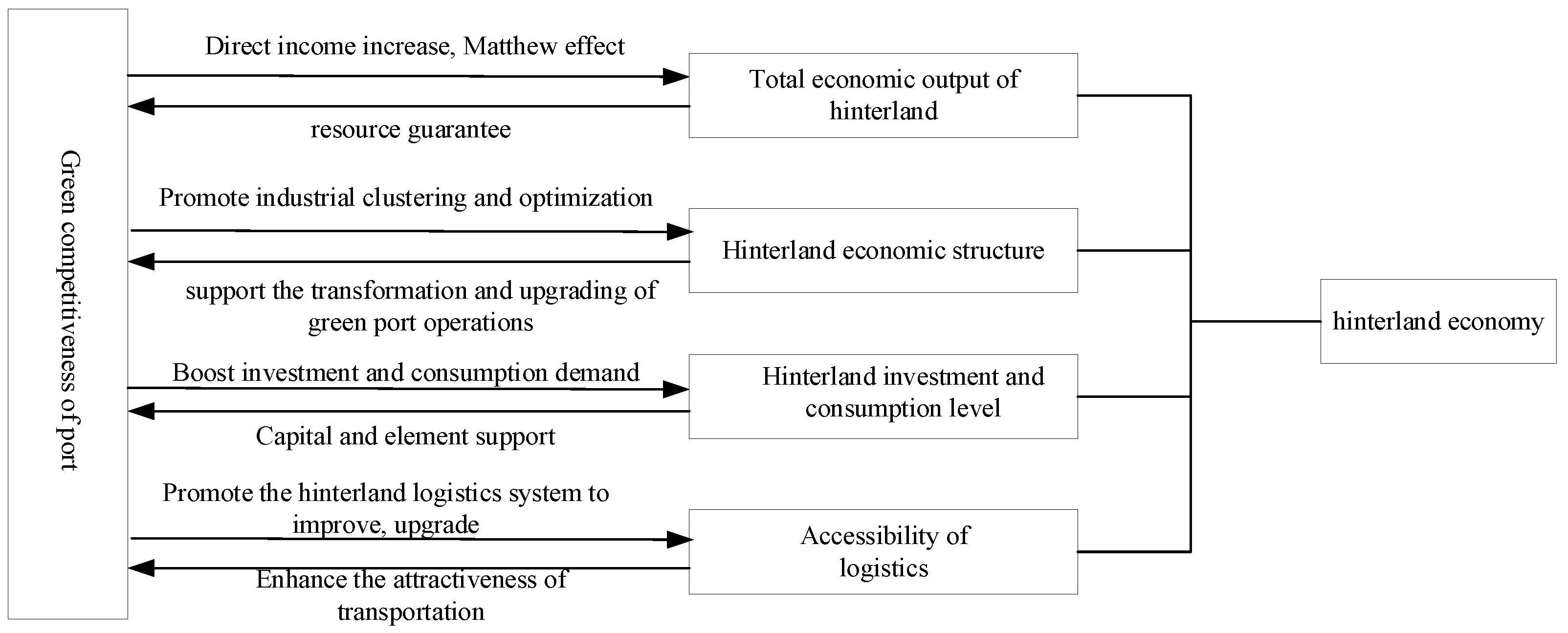 Sustainability 15 01364 g001
