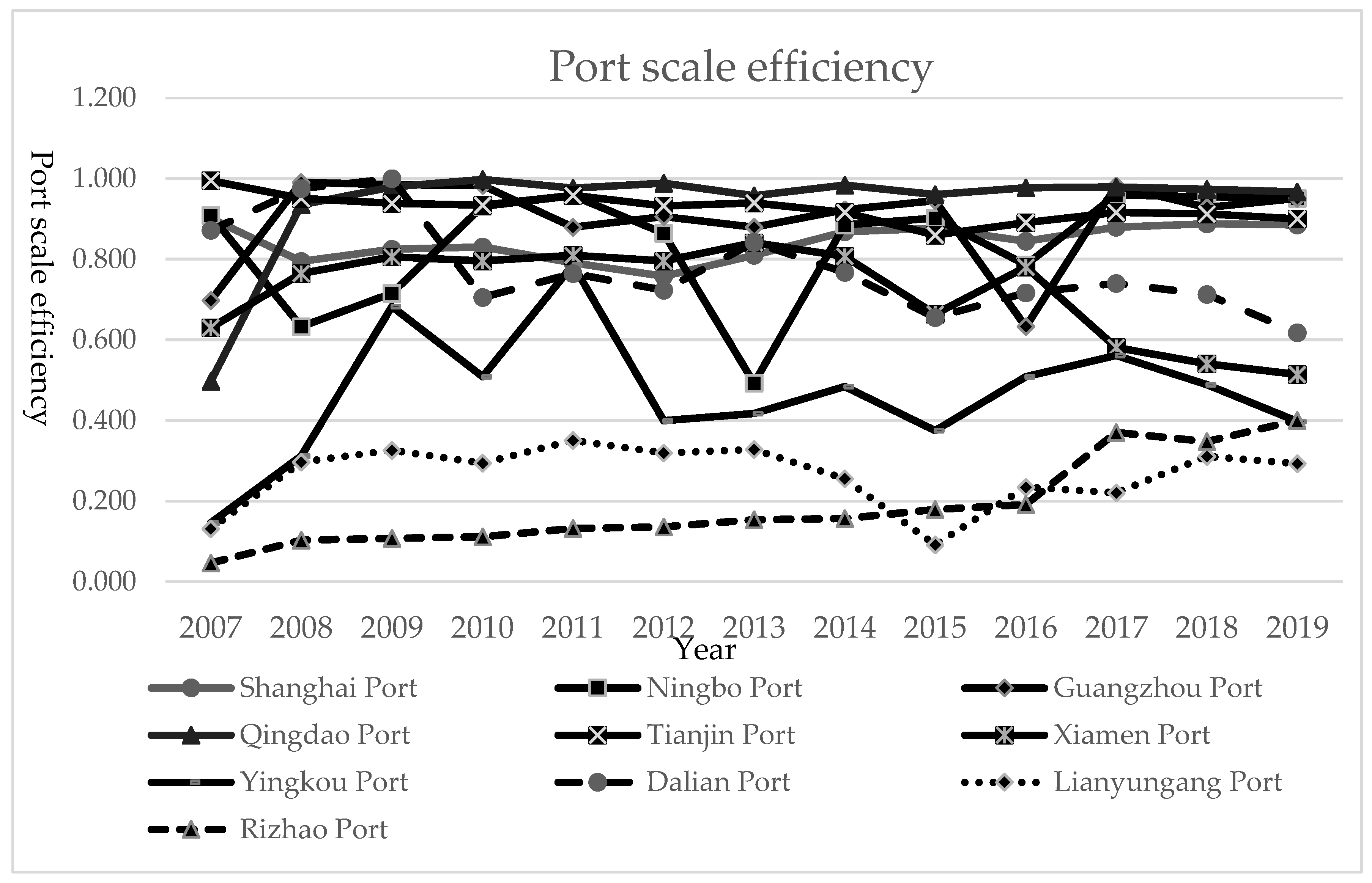 Sustainability 15 01364 g004