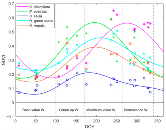 Sustainability 15 01373 g003