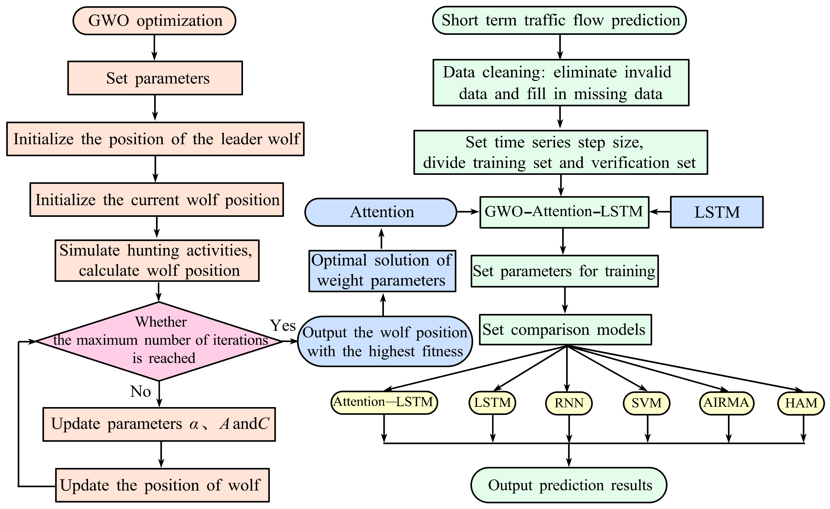 Sustainability 15 01374 g001 Sustainability 15 01374 g001