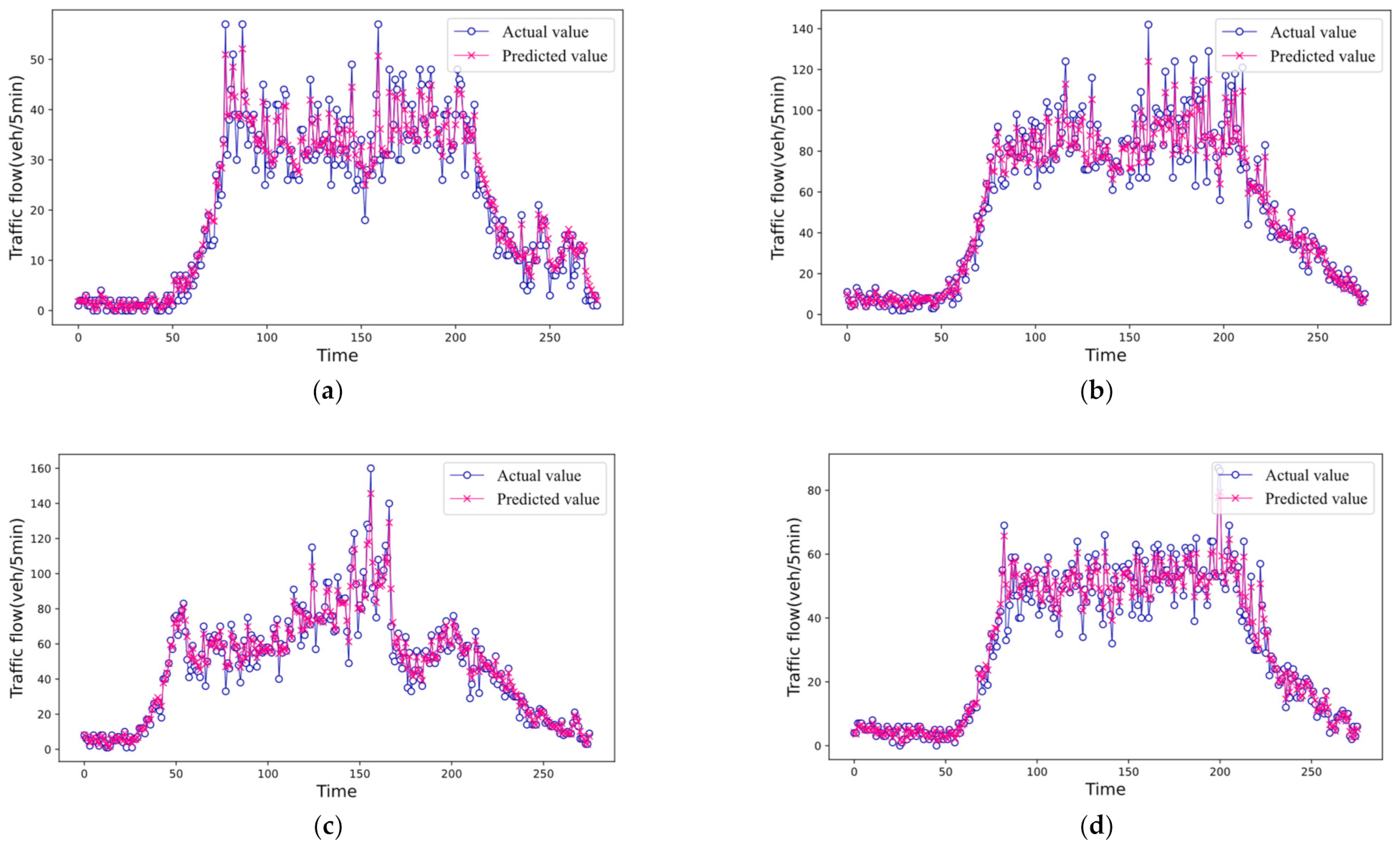 Sustainability 15 01374 g007 Sustainability 15 01374 g007